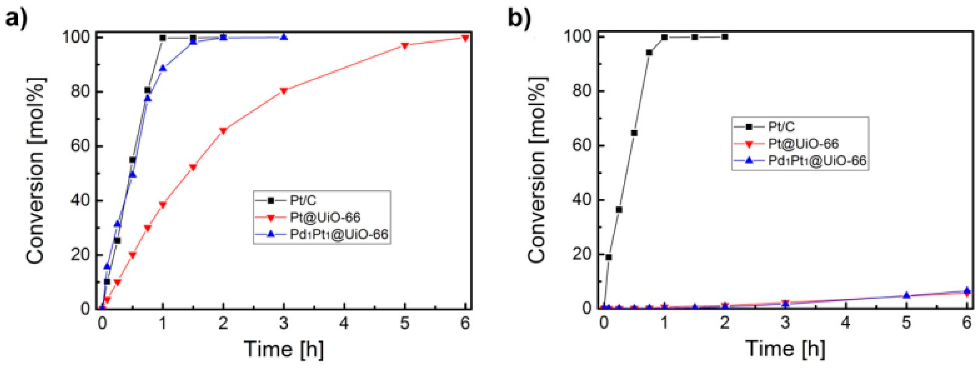 Molecules 24 03050 g013 Molecules 24 03050 g013