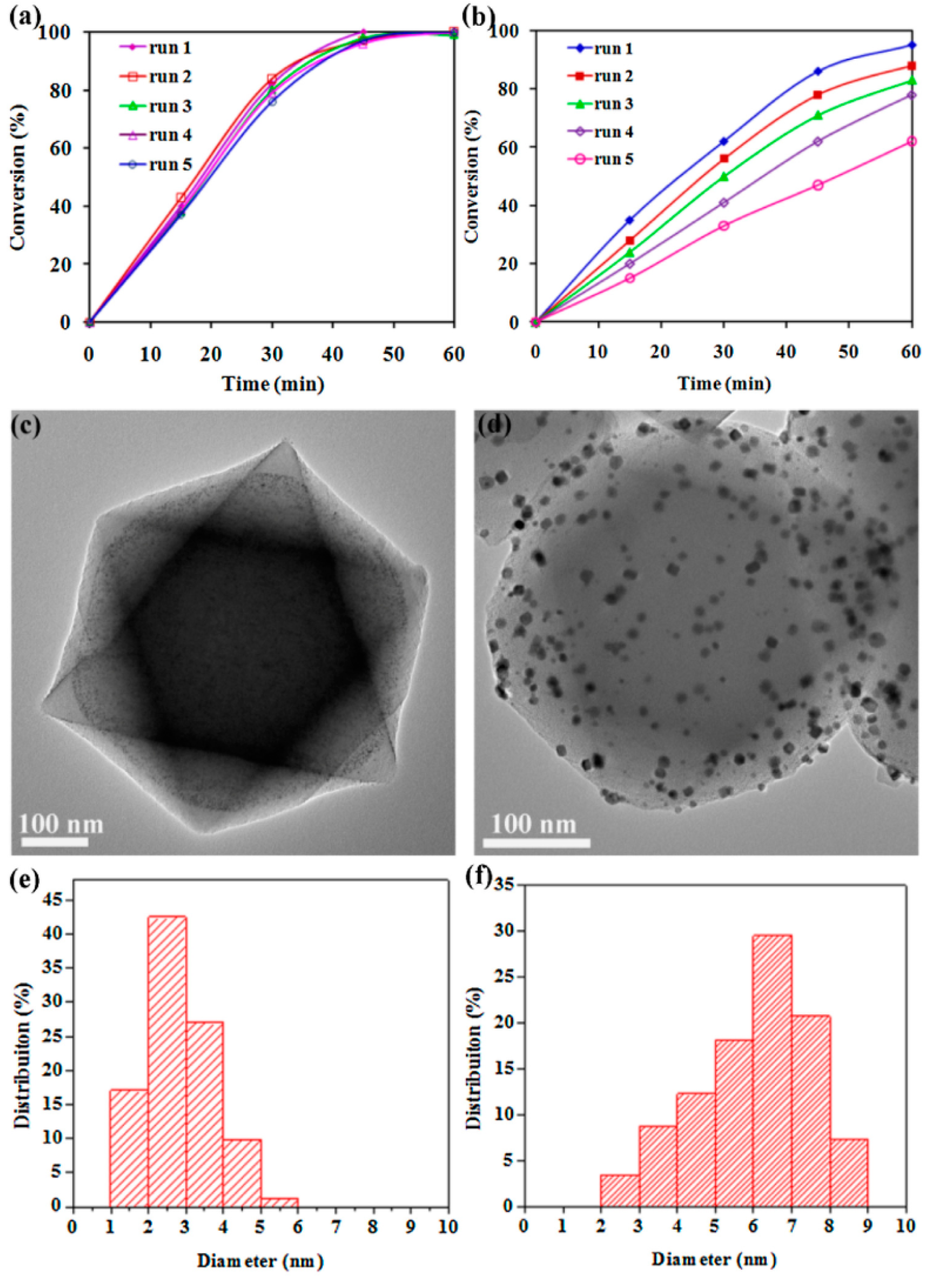 Molecules 24 03050 g014 Molecules 24 03050 g014