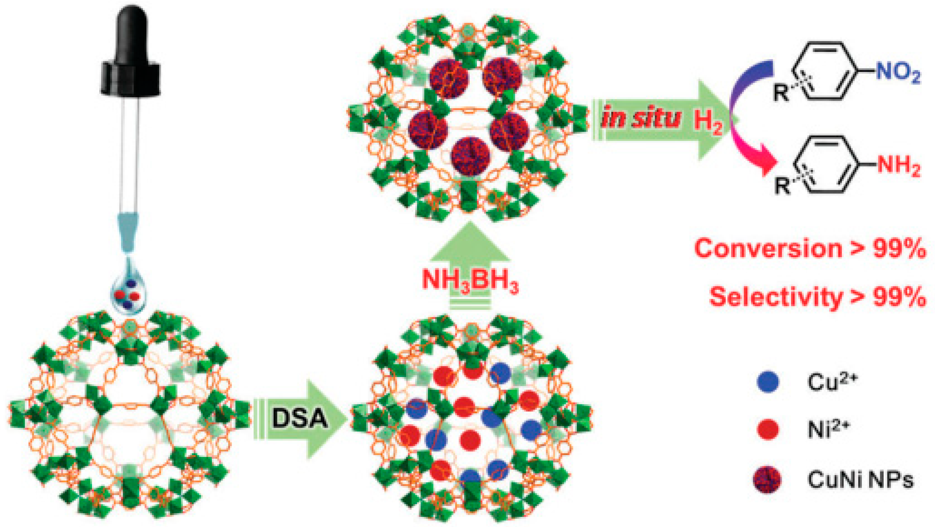 Molecules 24 03050 g015 Molecules 24 03050 g015