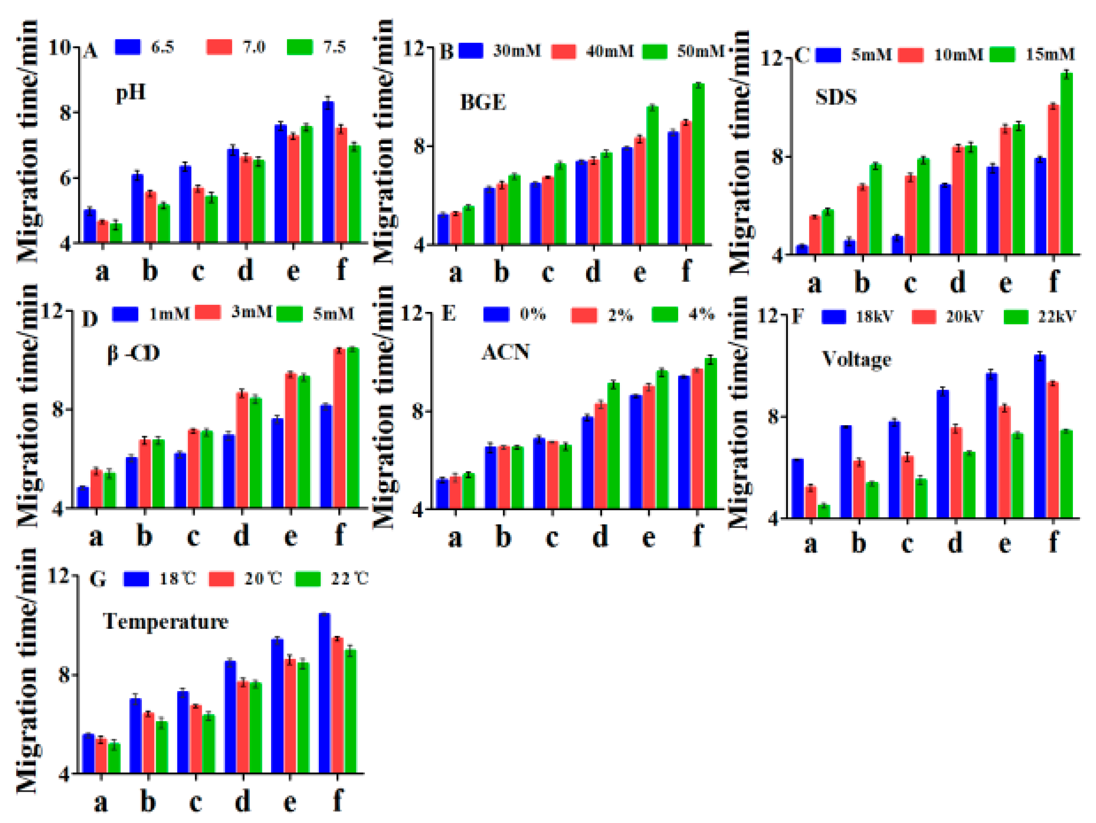 Molecules 24 03052 g001
