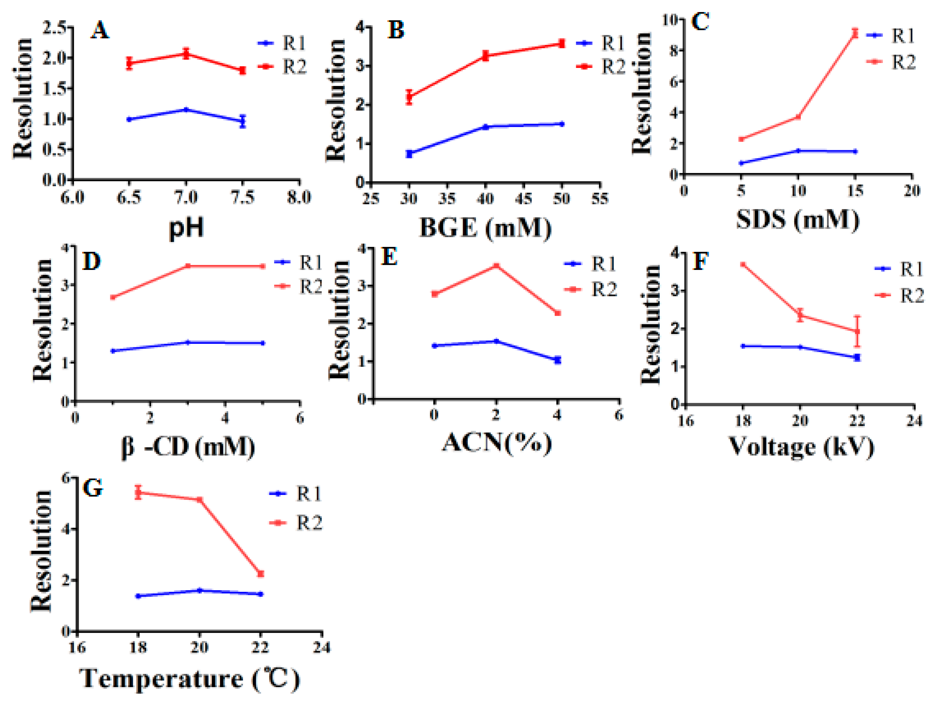 Molecules 24 03052 g002
