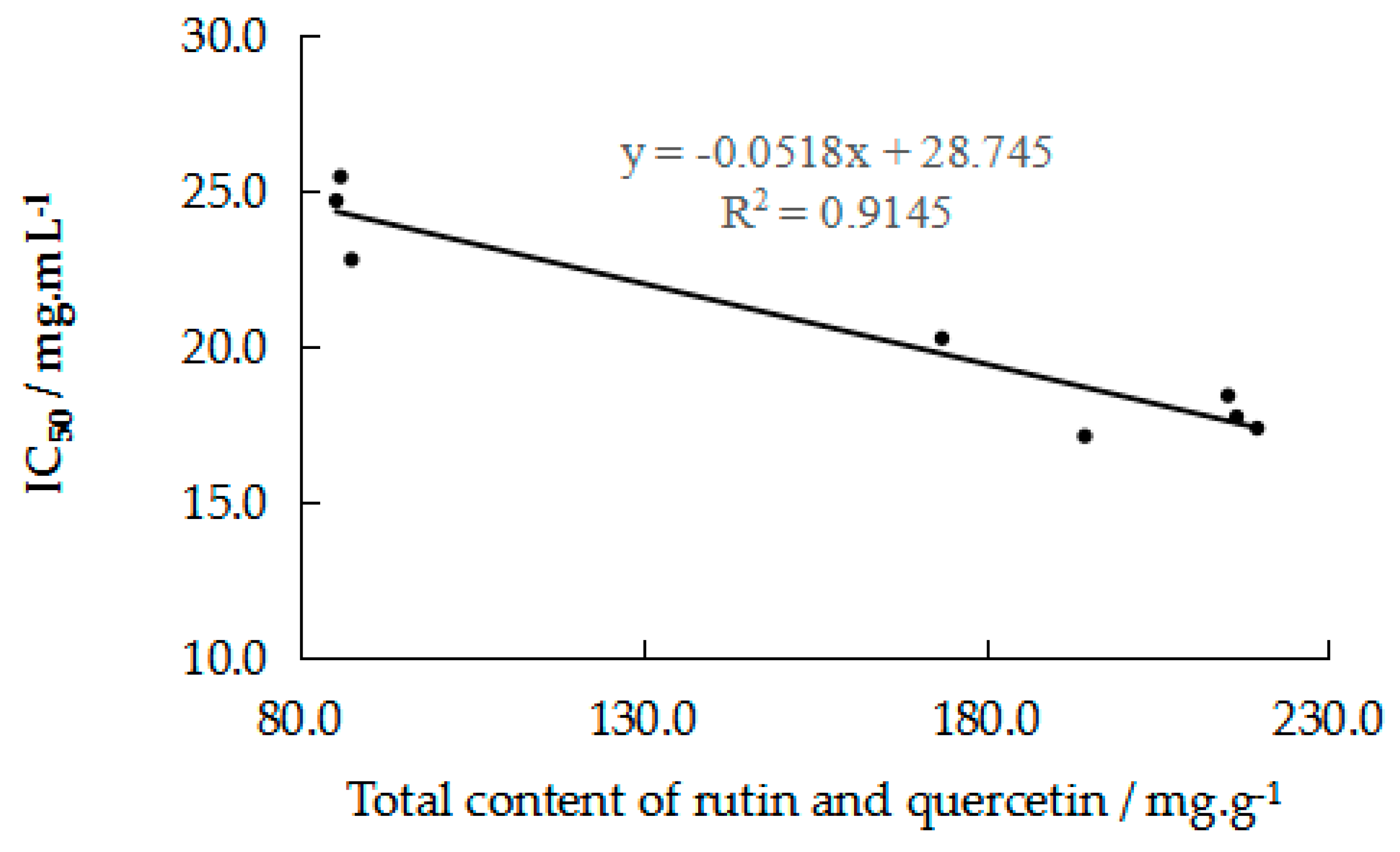 Molecules 24 03052 g005