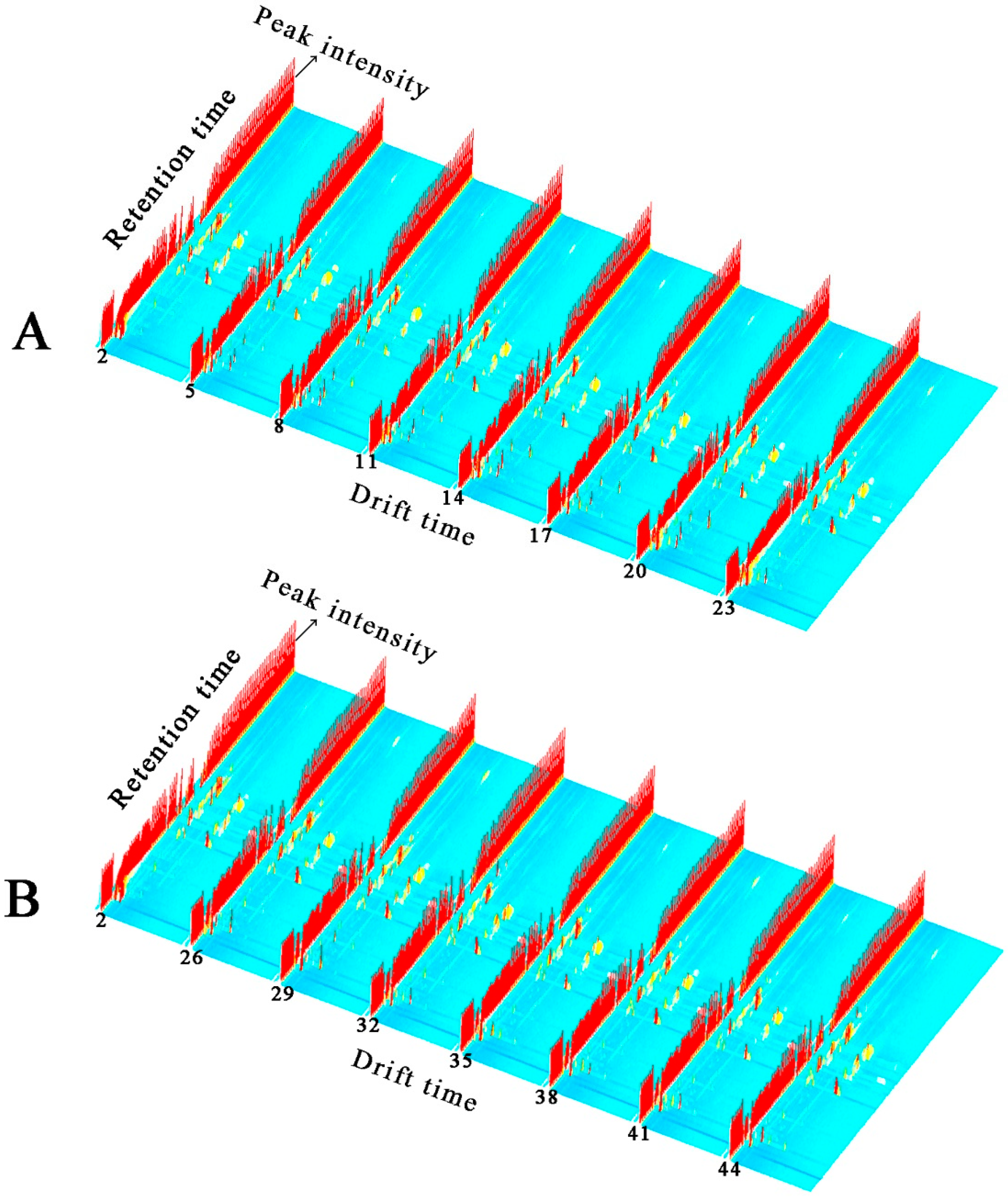 Molecules 24 03053 g001 550
