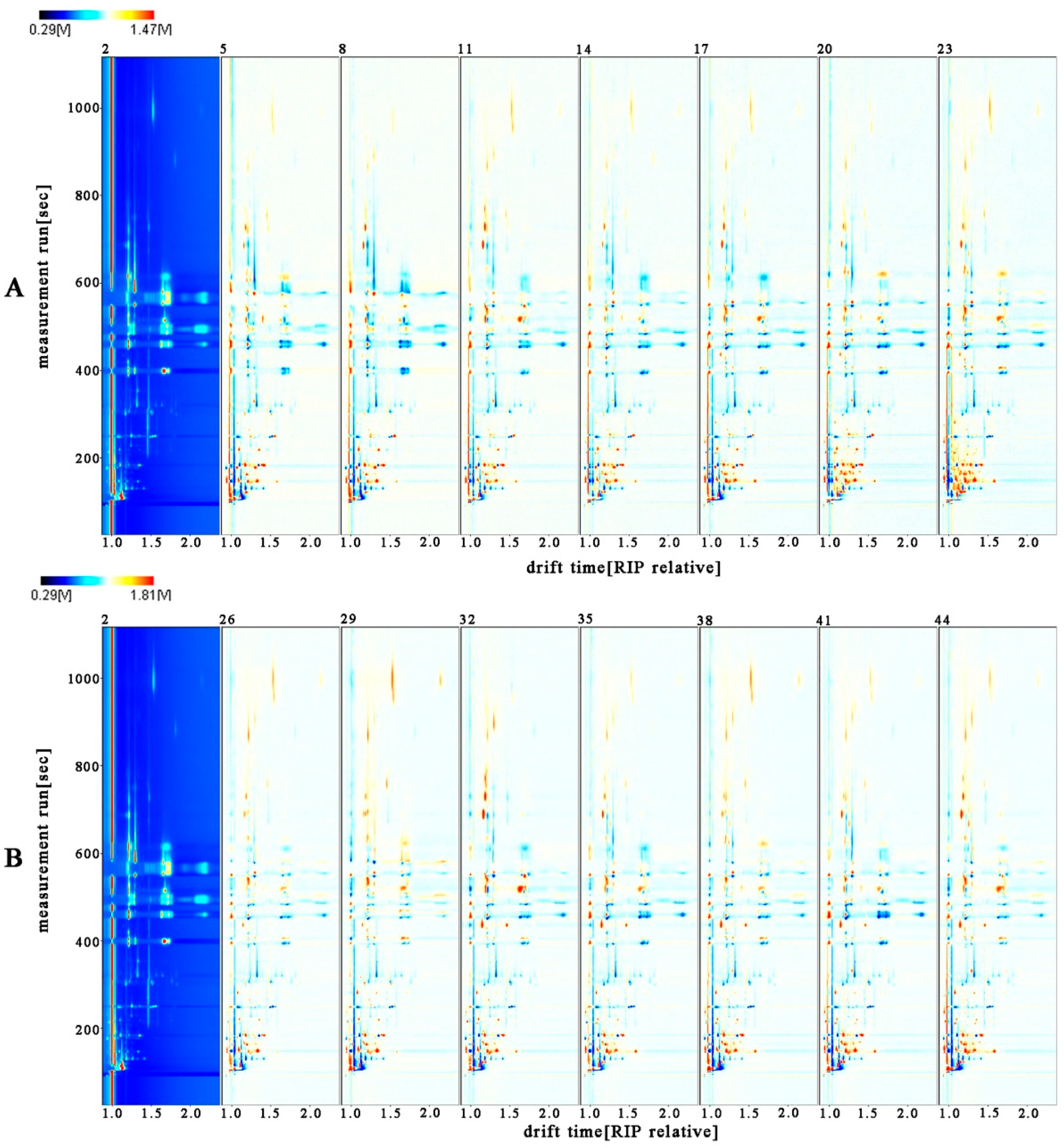 Molecules 24 03053 g002 550