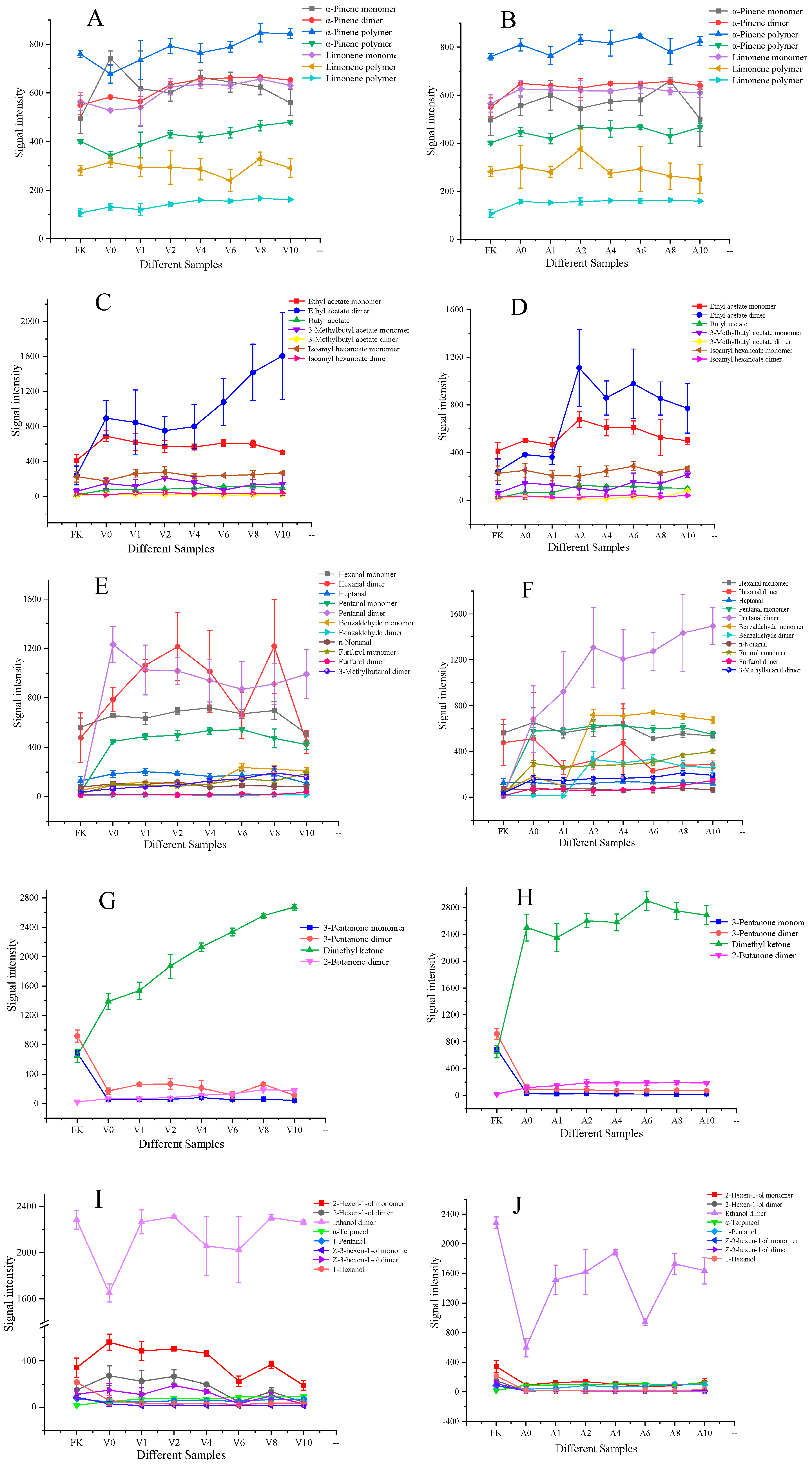 Molecules 24 03053 g006 550