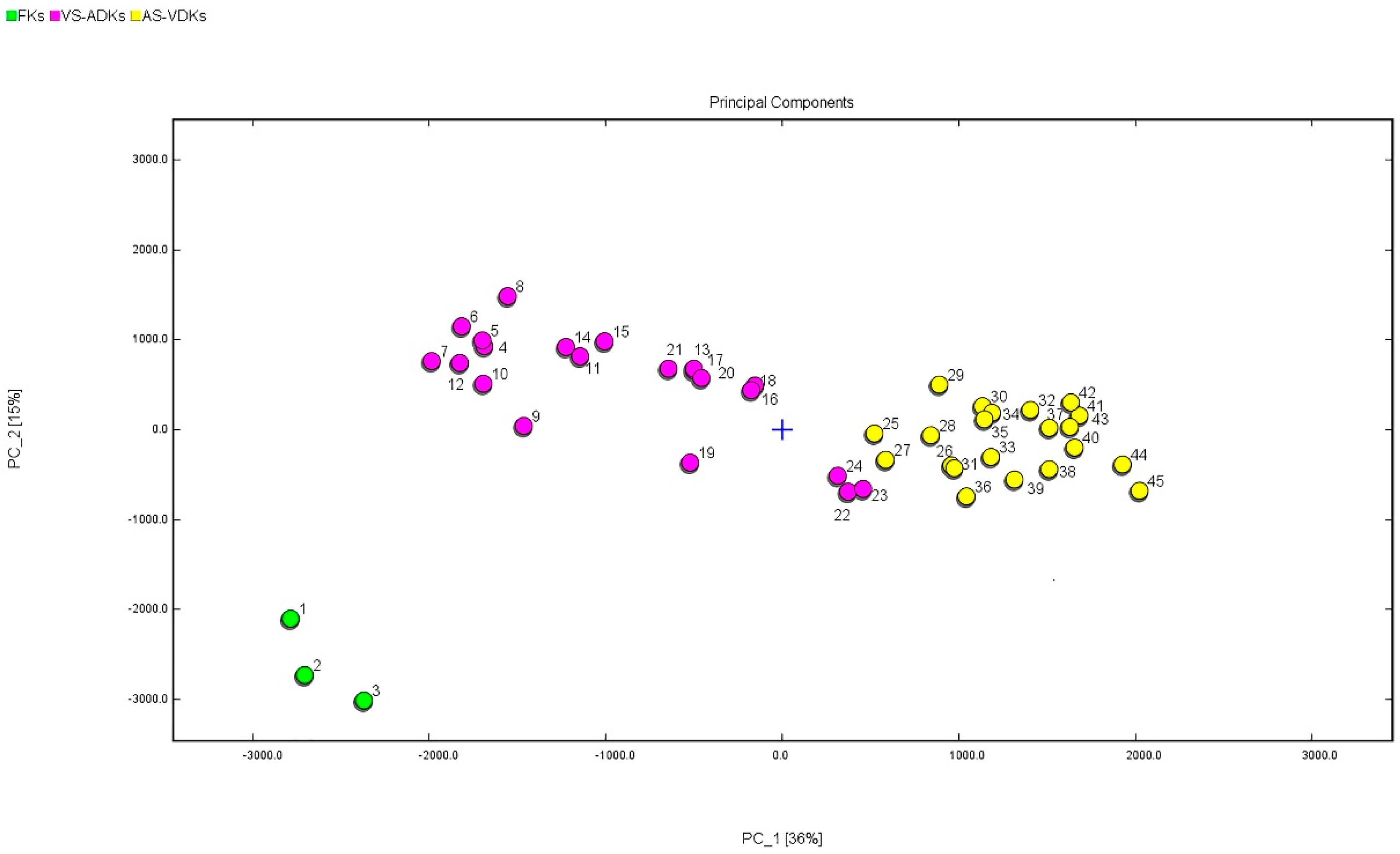 Molecules 24 03053 g007 550