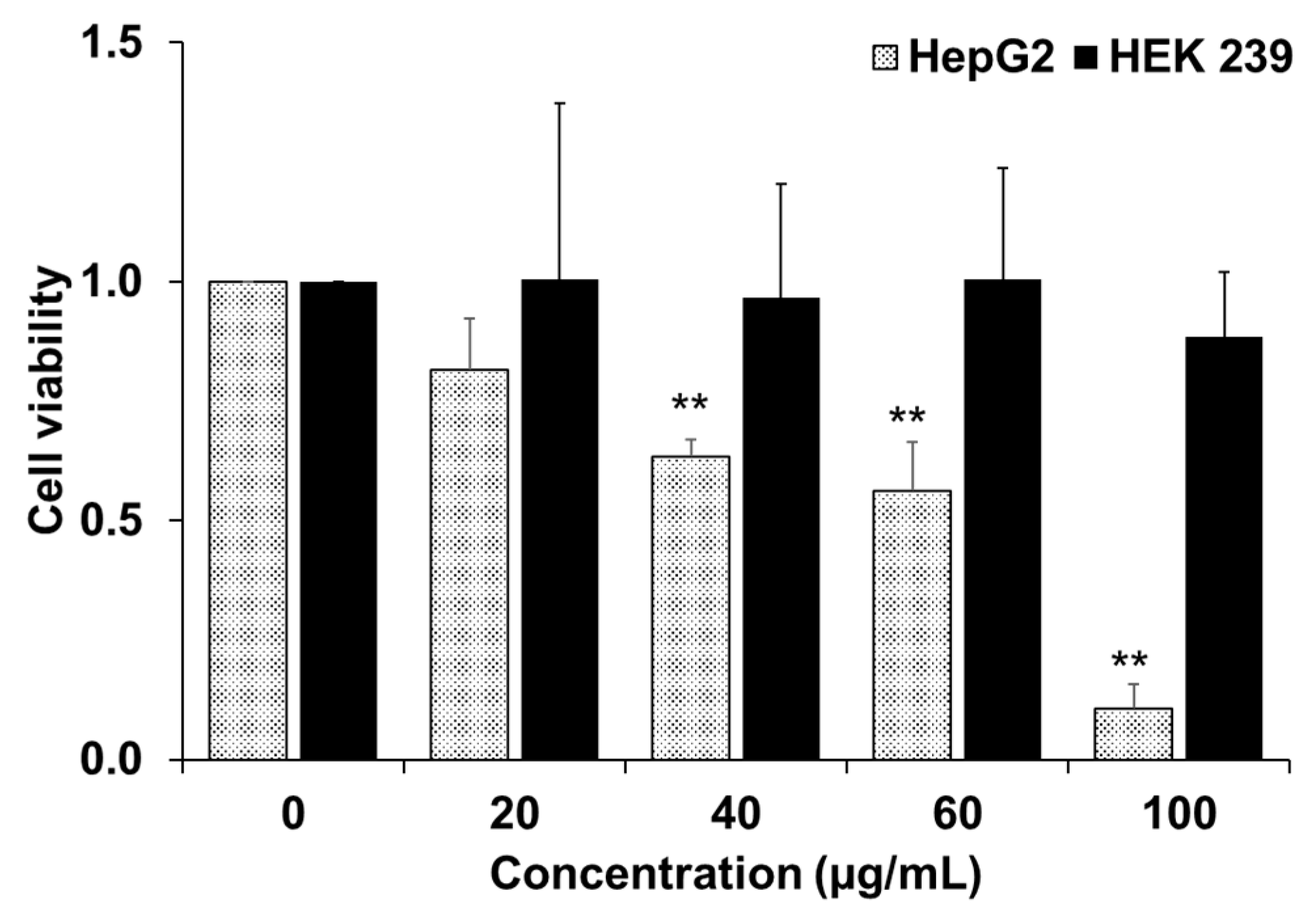 Molecules 24 03054 g001