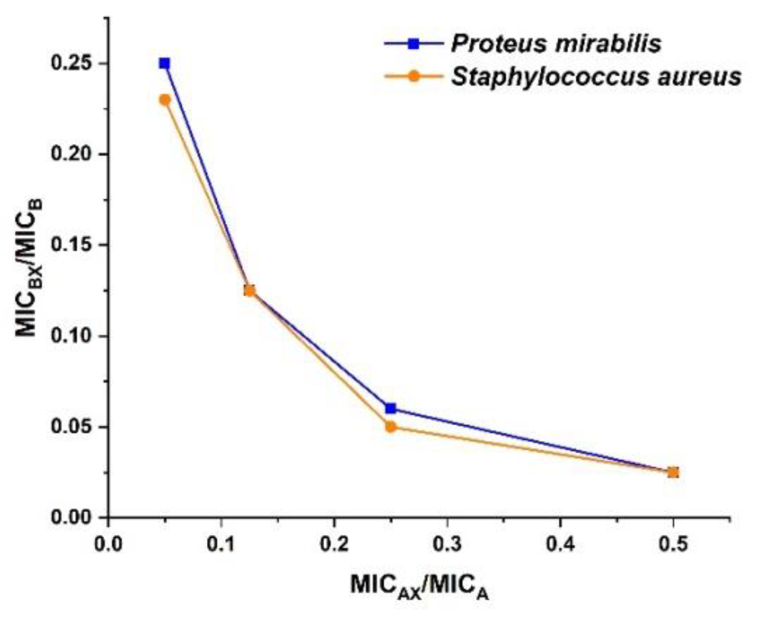 Molecules 24 03055 g003
