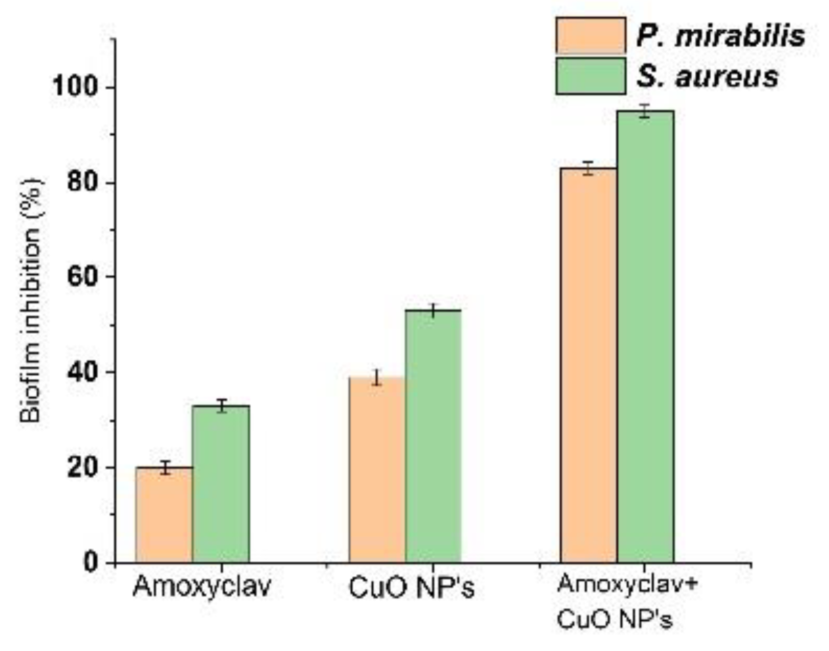 Molecules 24 03055 g005