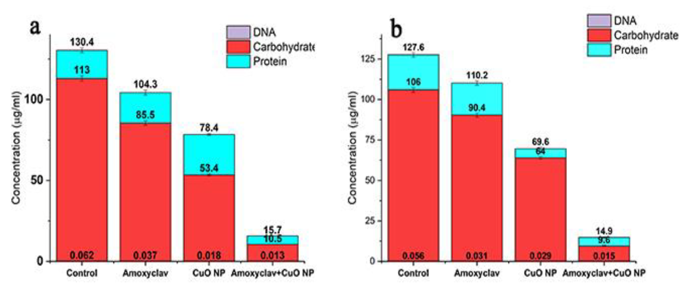 Molecules 24 03055 g006