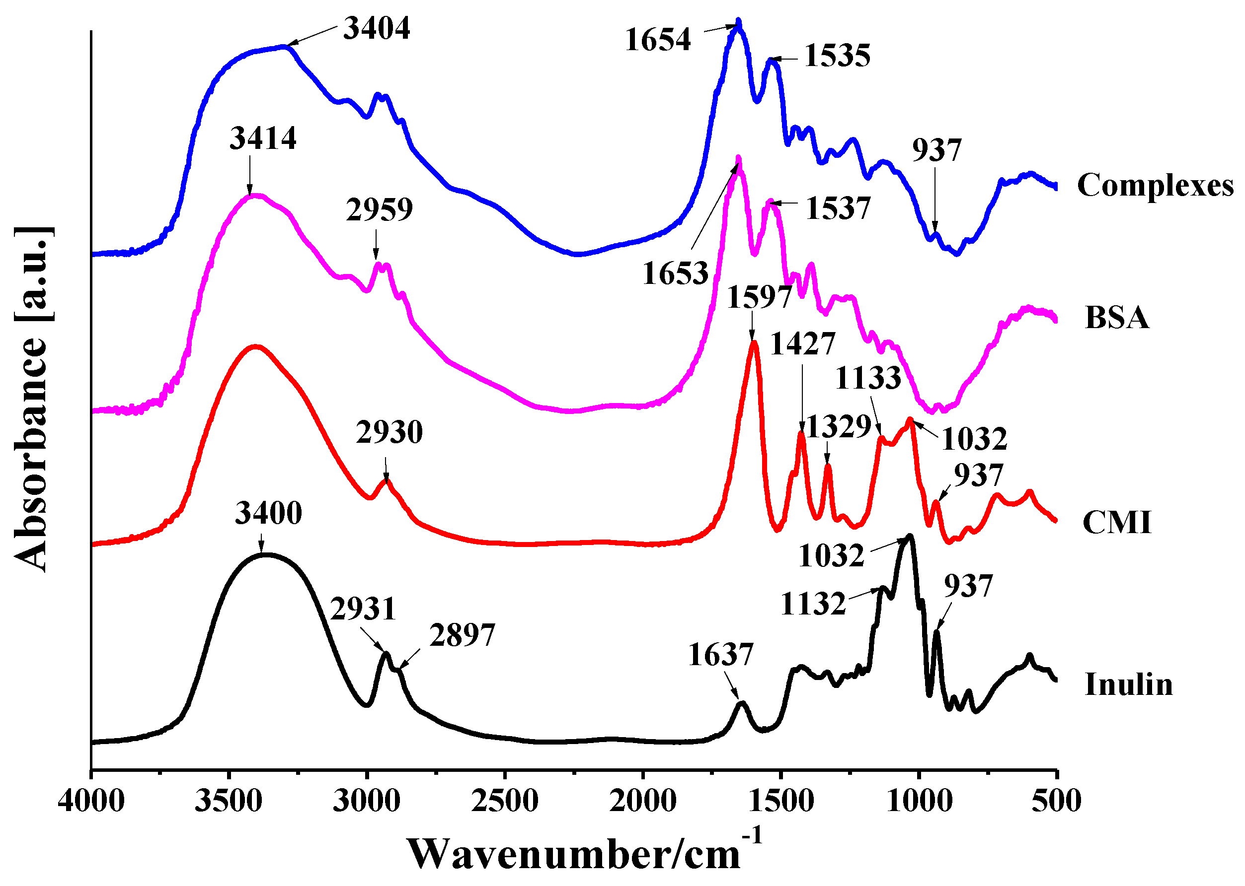 Molecules 24 03056 g002 Molecules 24 03056 g002