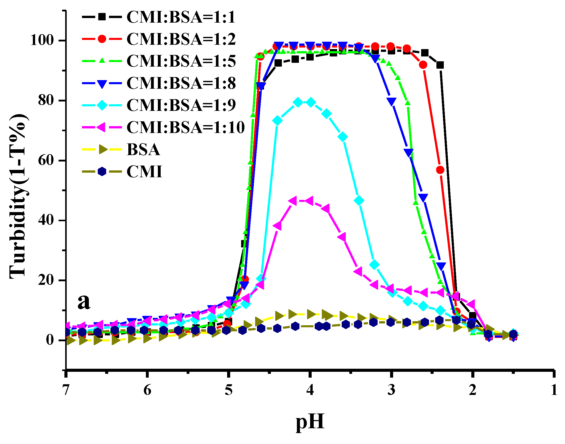 Molecules 24 03056 g005a Molecules 24 03056 g005a