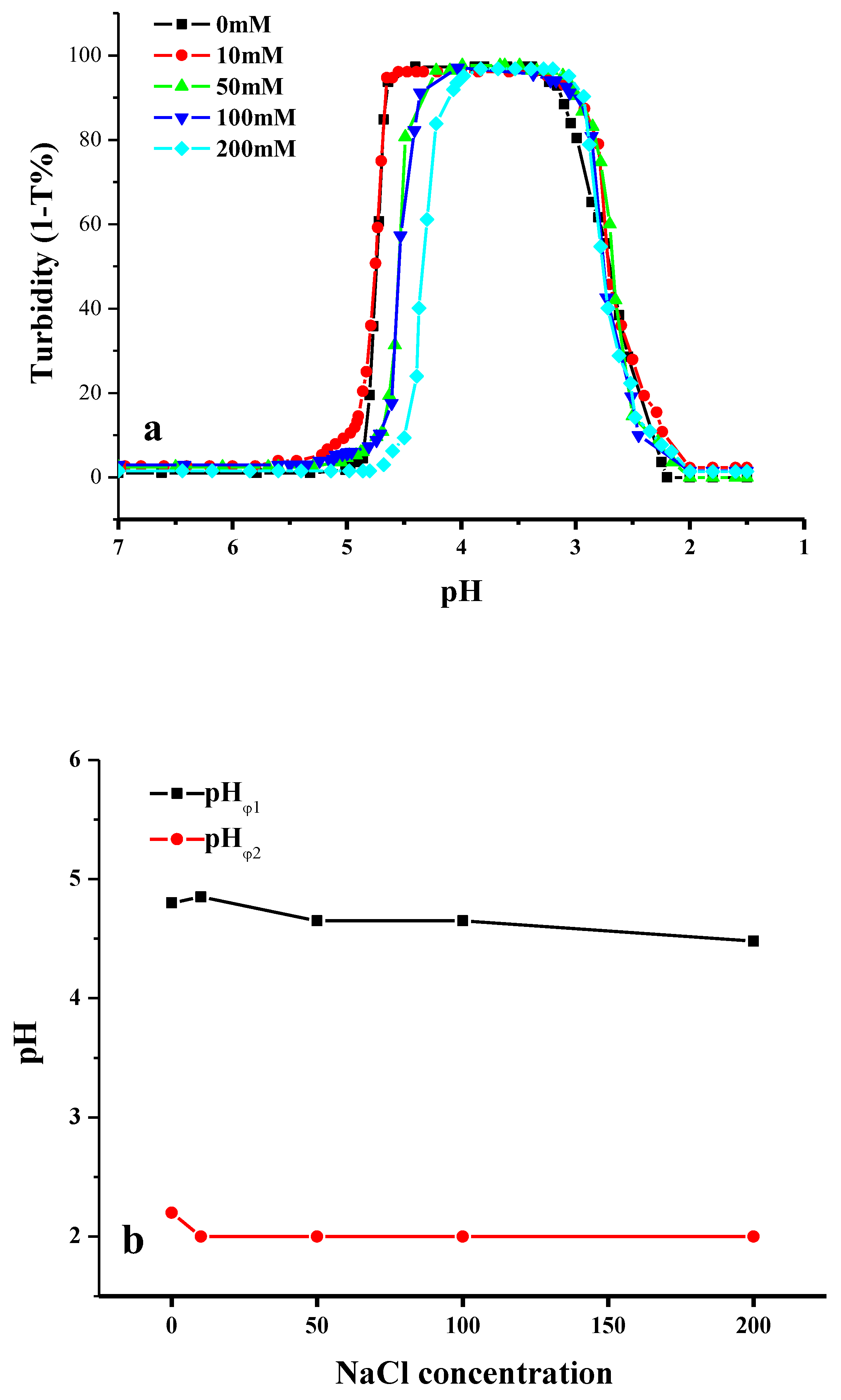 Molecules 24 03056 g006 Molecules 24 03056 g006