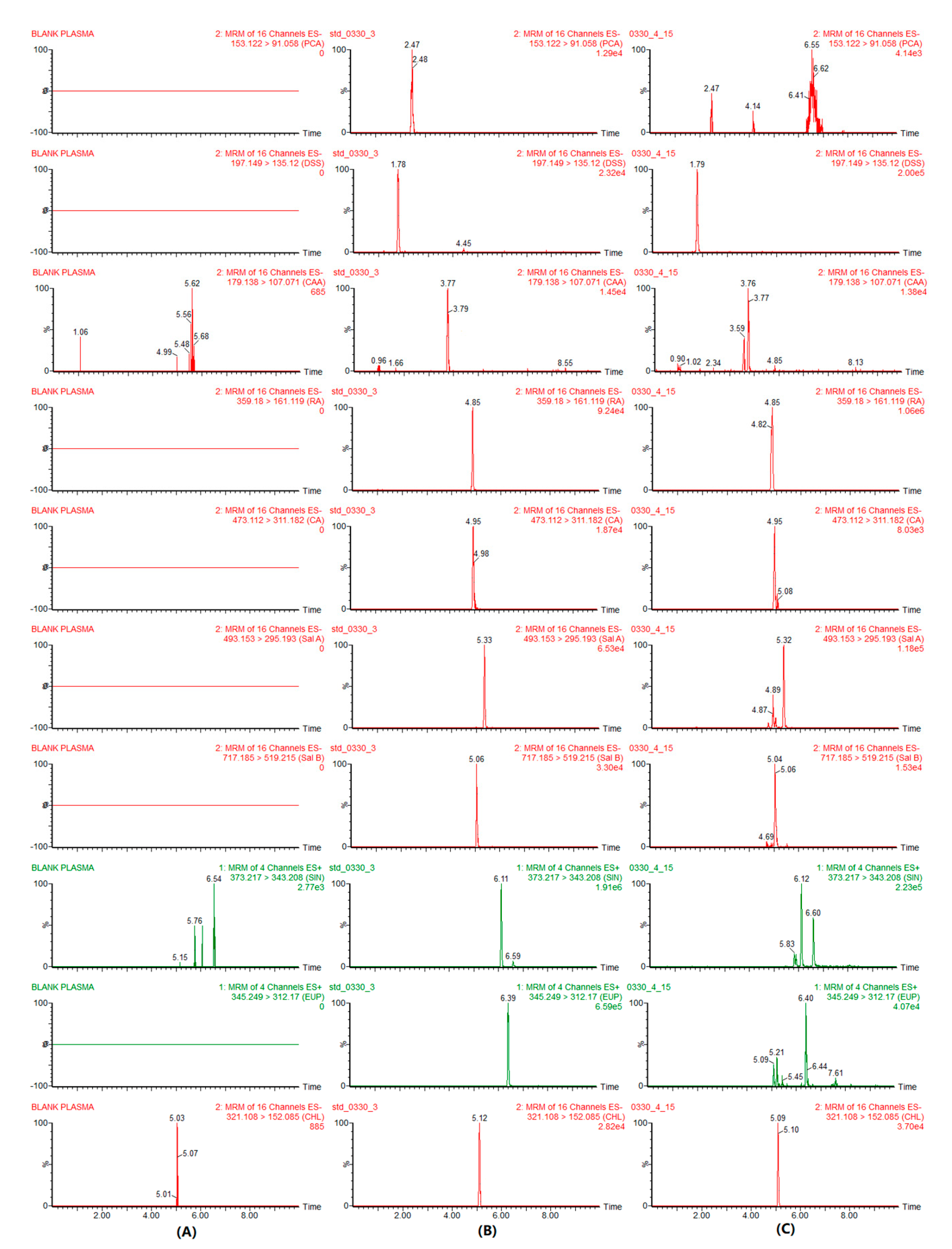 Molecules 24 03057 g001