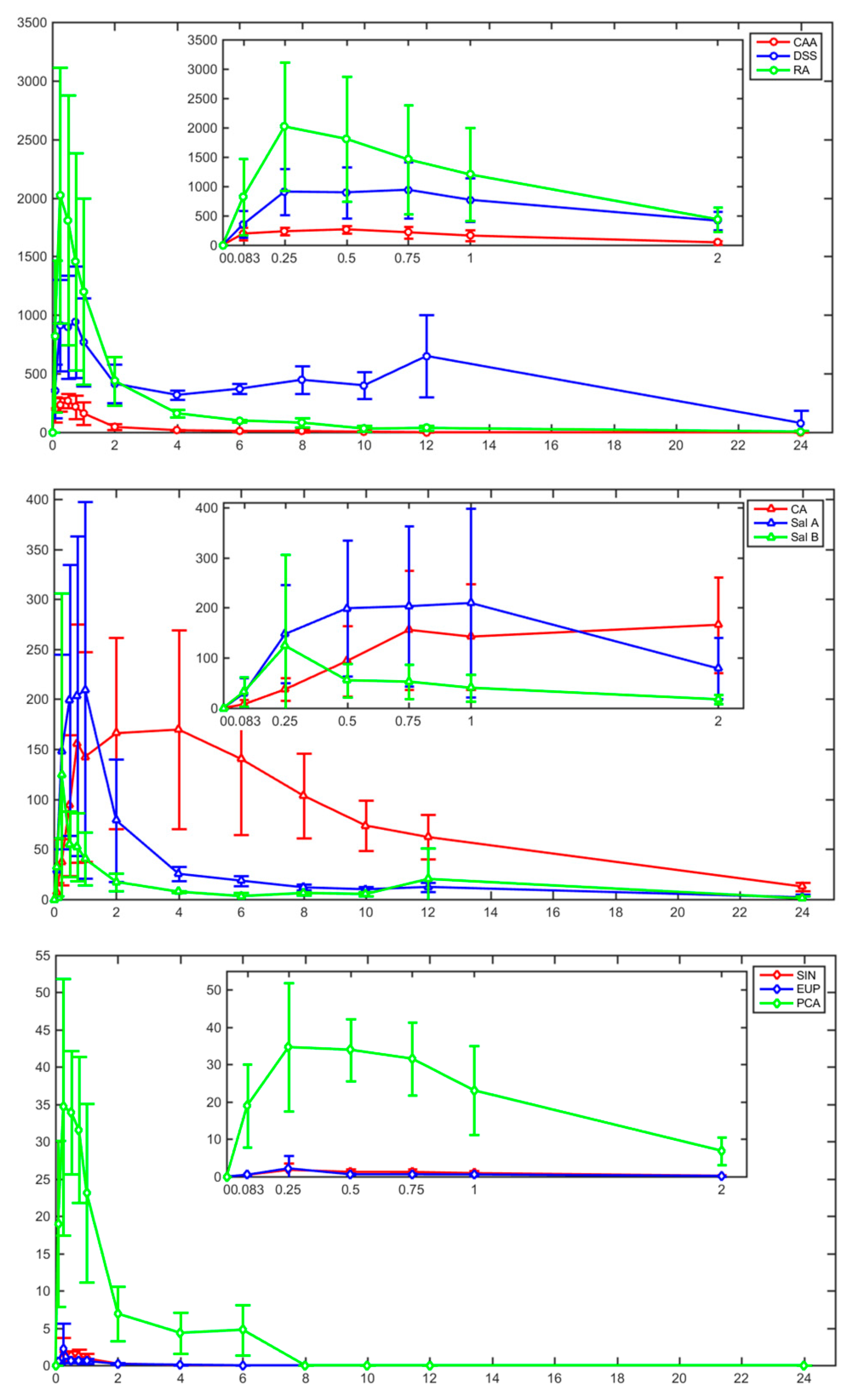 Molecules 24 03057 g002