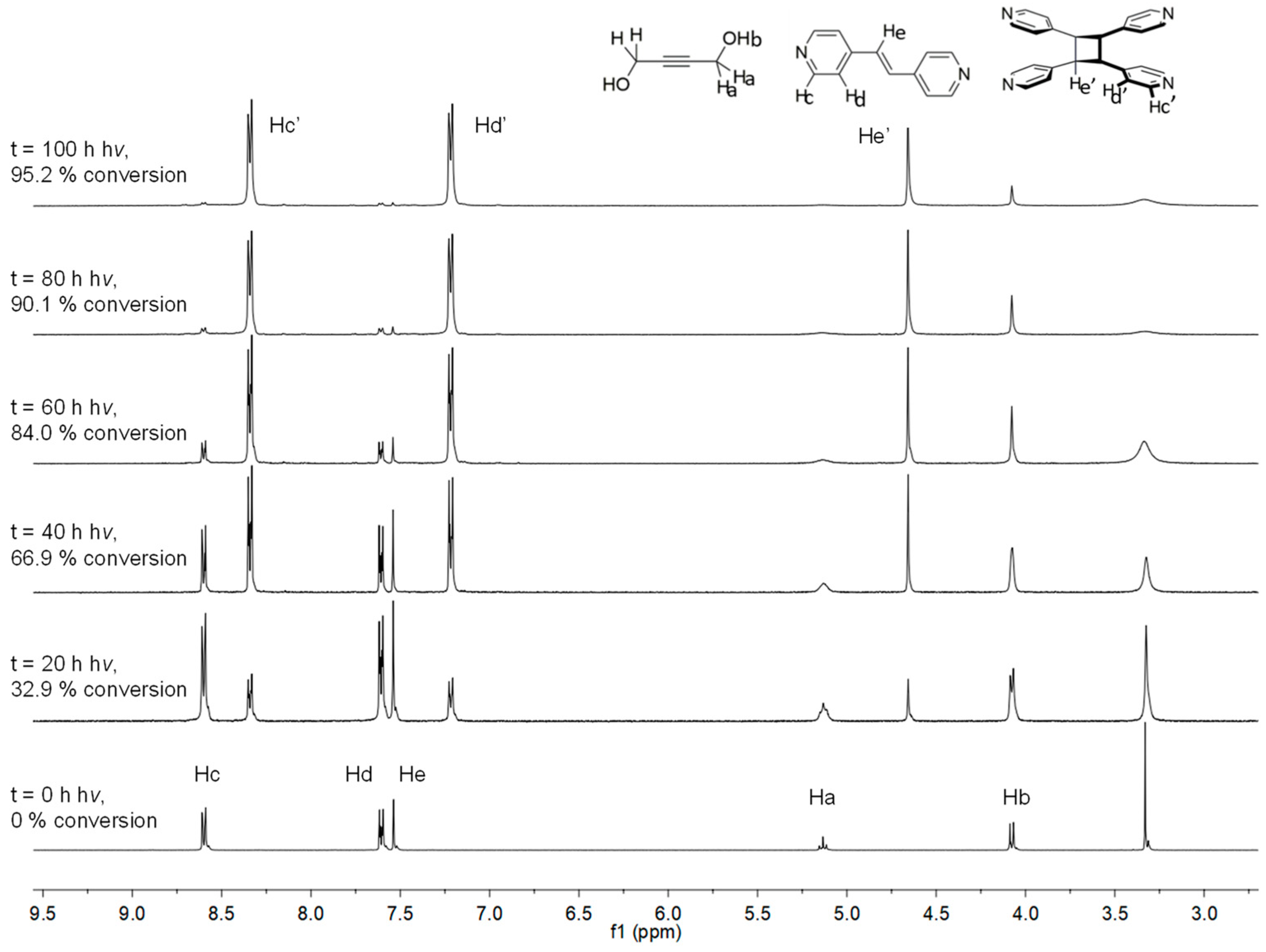 Molecules 24 03059 g004 Molecules 24 03059 g004