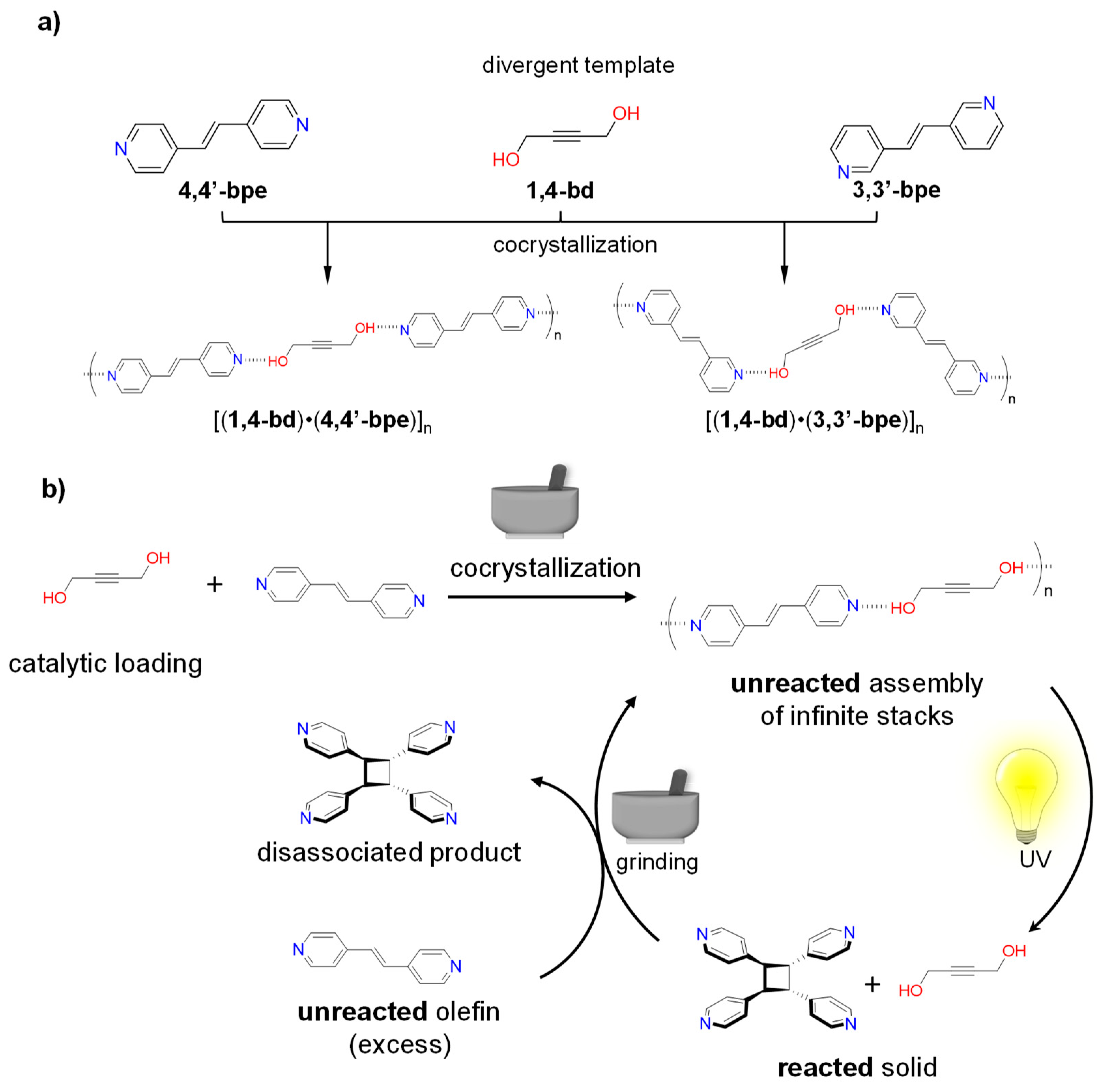Molecules 24 03059 sch001 Molecules 24 03059 sch001