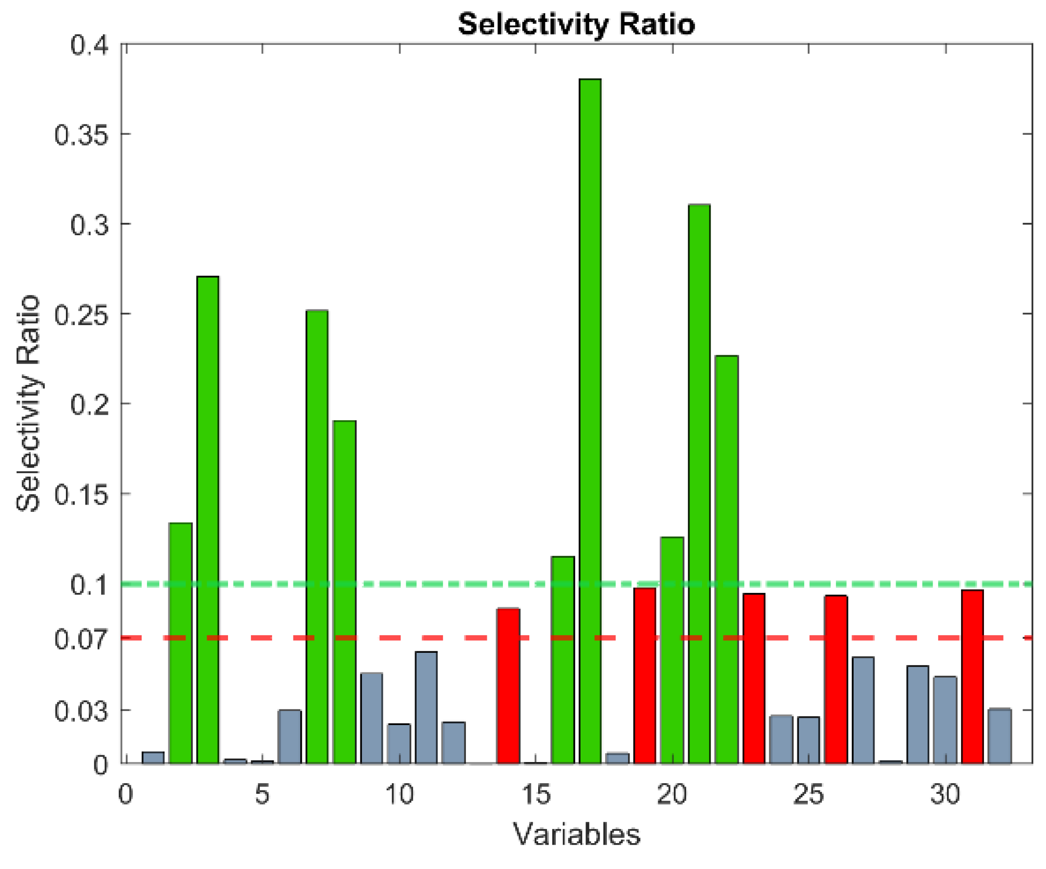 Molecules 24 03063 g003