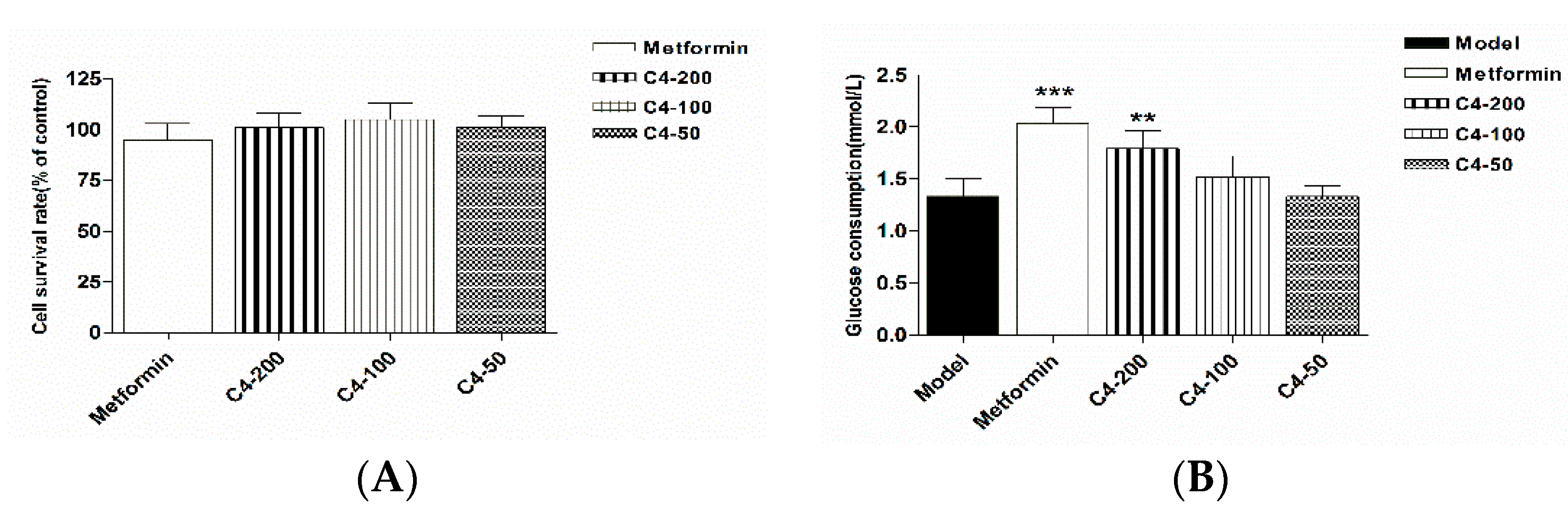 Molecules 24 03071 g006 550