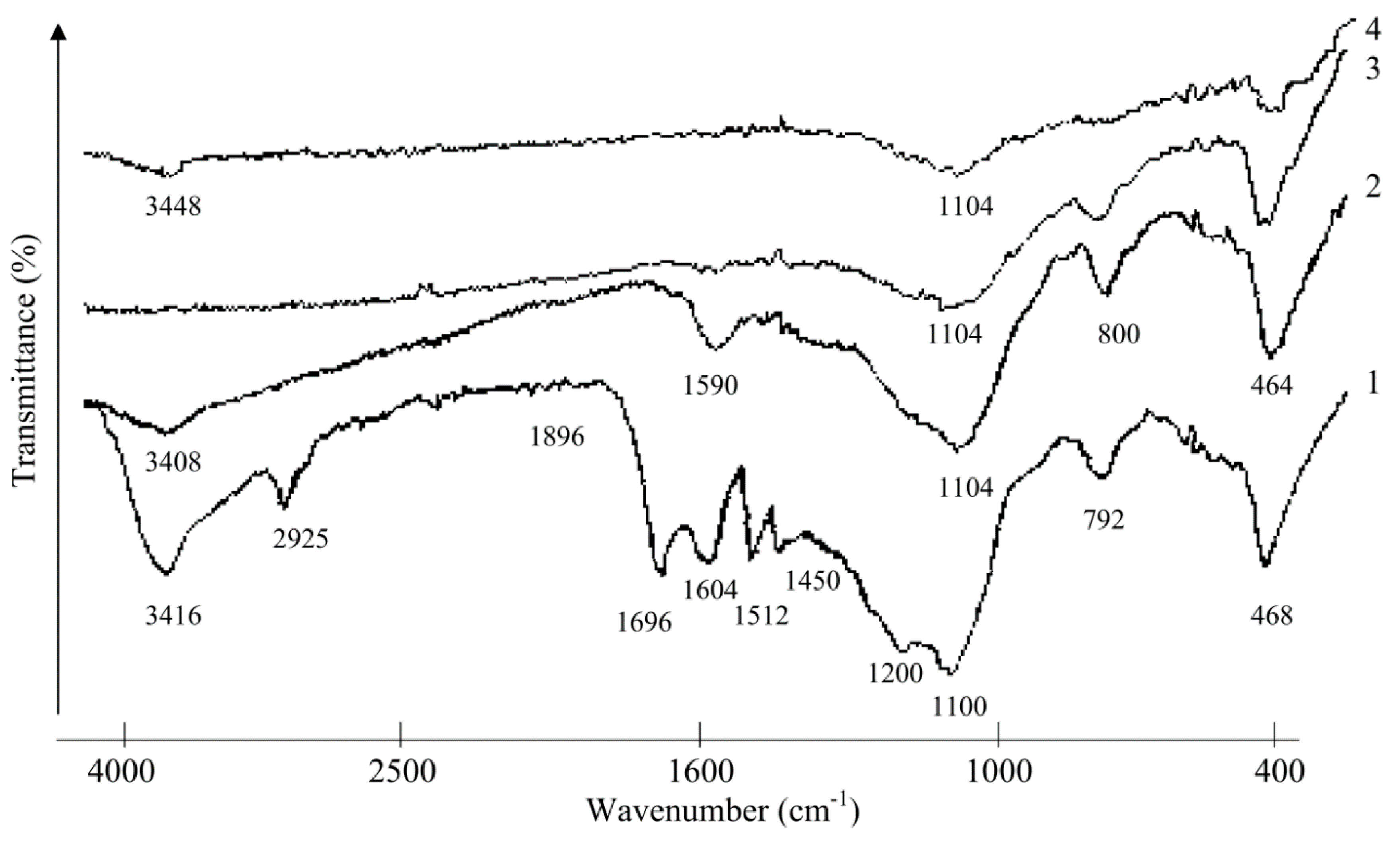Molecules 24 03075 g001 Molecules 24 03075 g001
