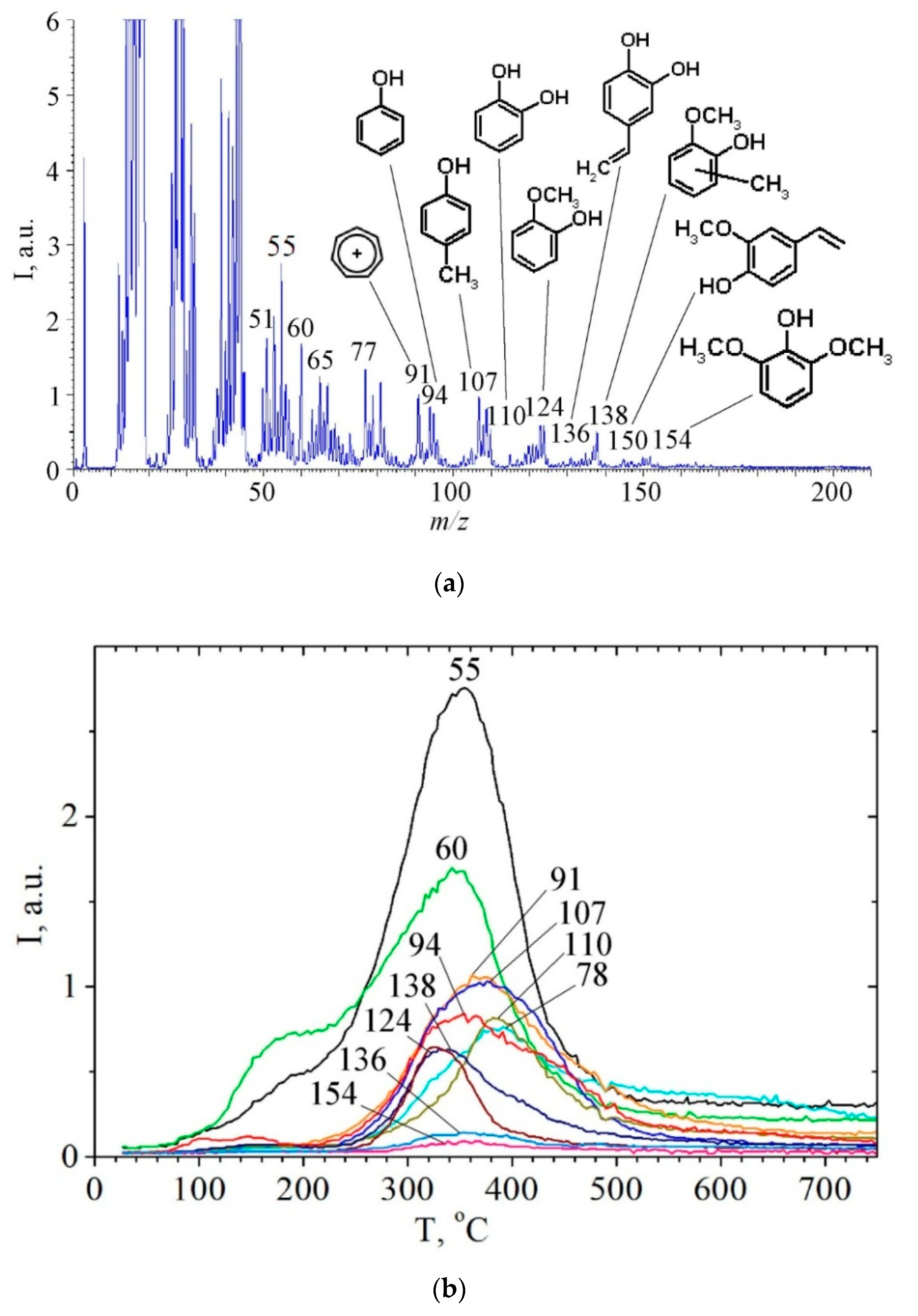 Molecules 24 03075 g003 Molecules 24 03075 g003
