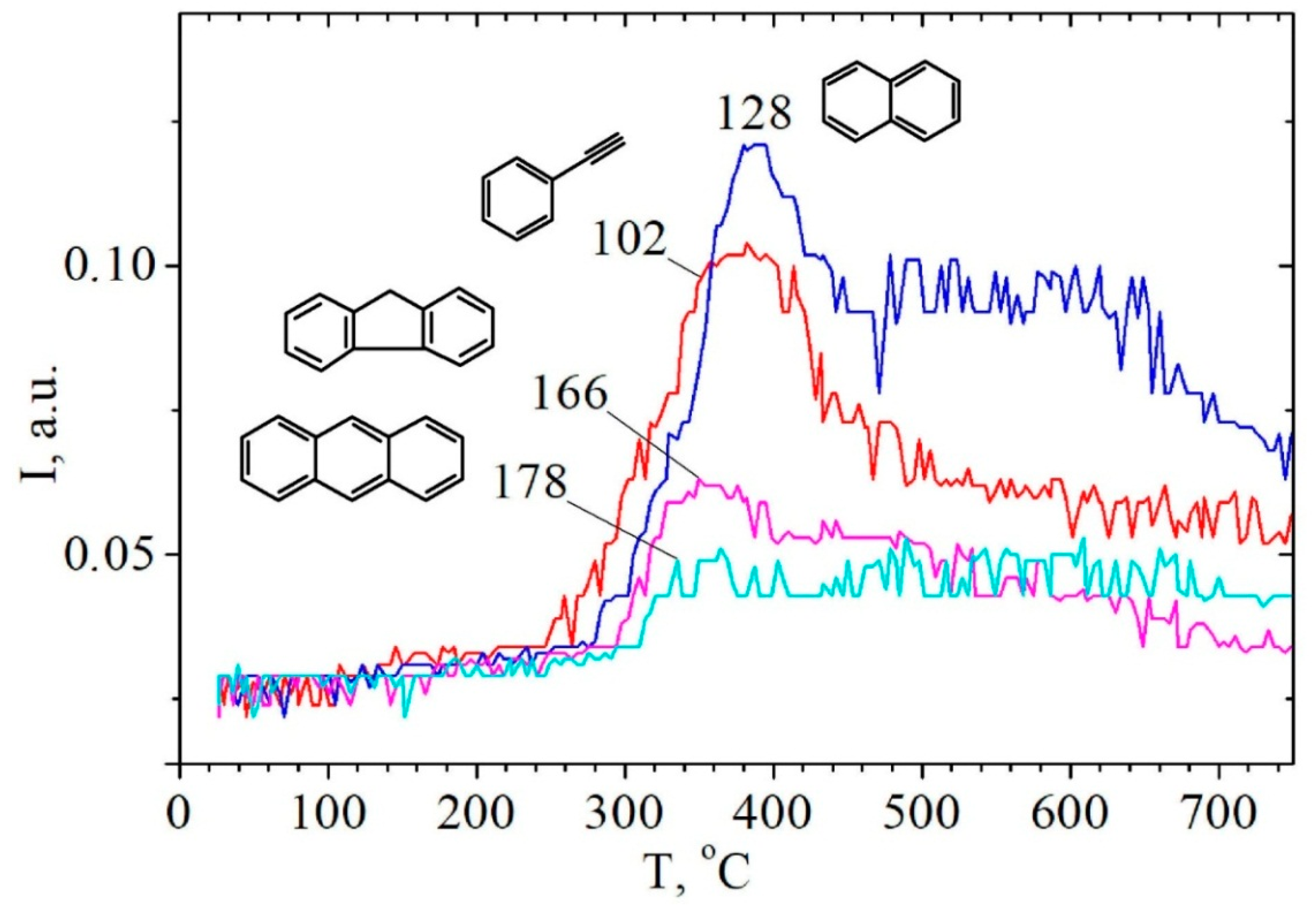 Molecules 24 03075 g004 Molecules 24 03075 g004