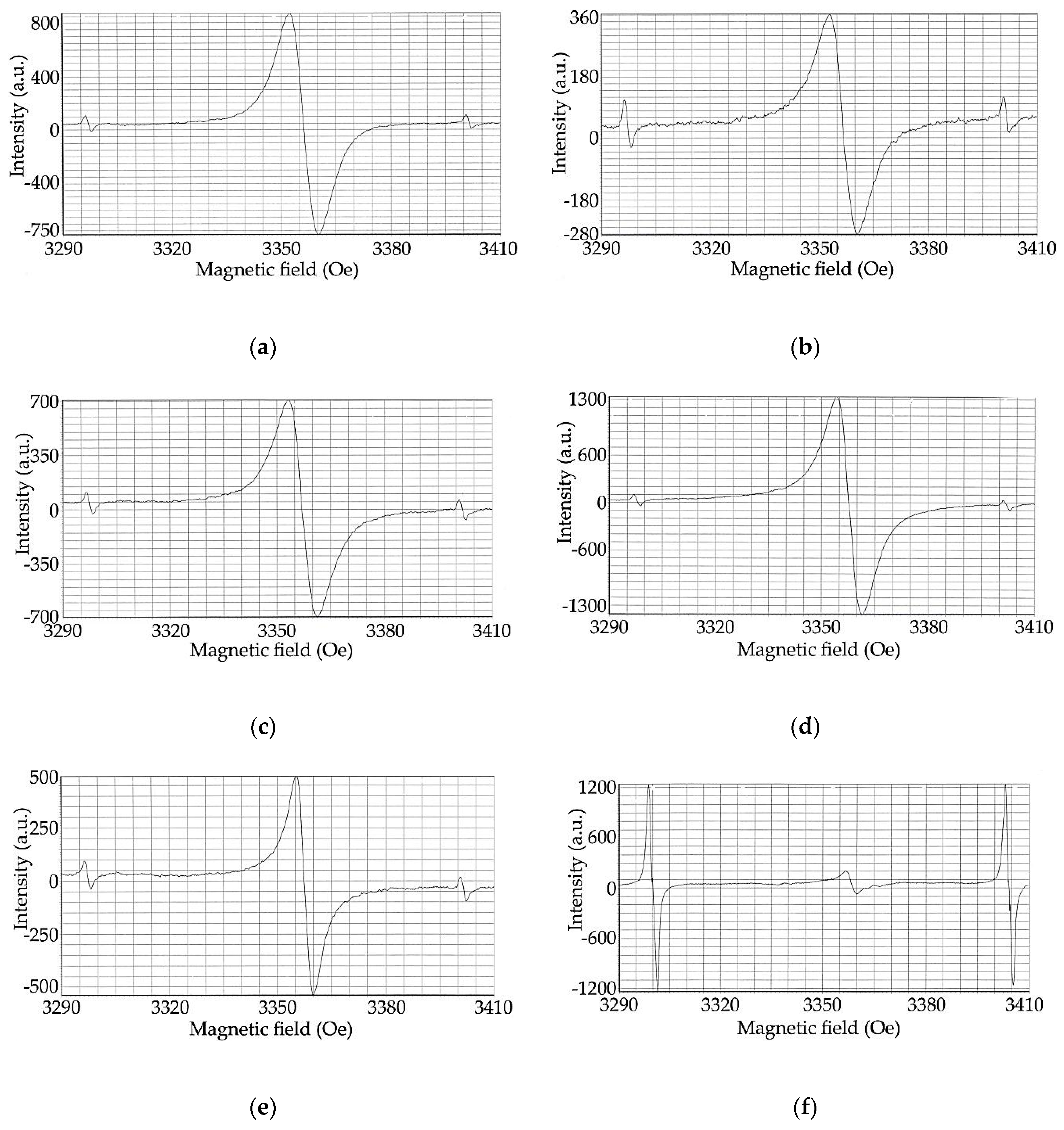Molecules 24 03075 g008 Molecules 24 03075 g008