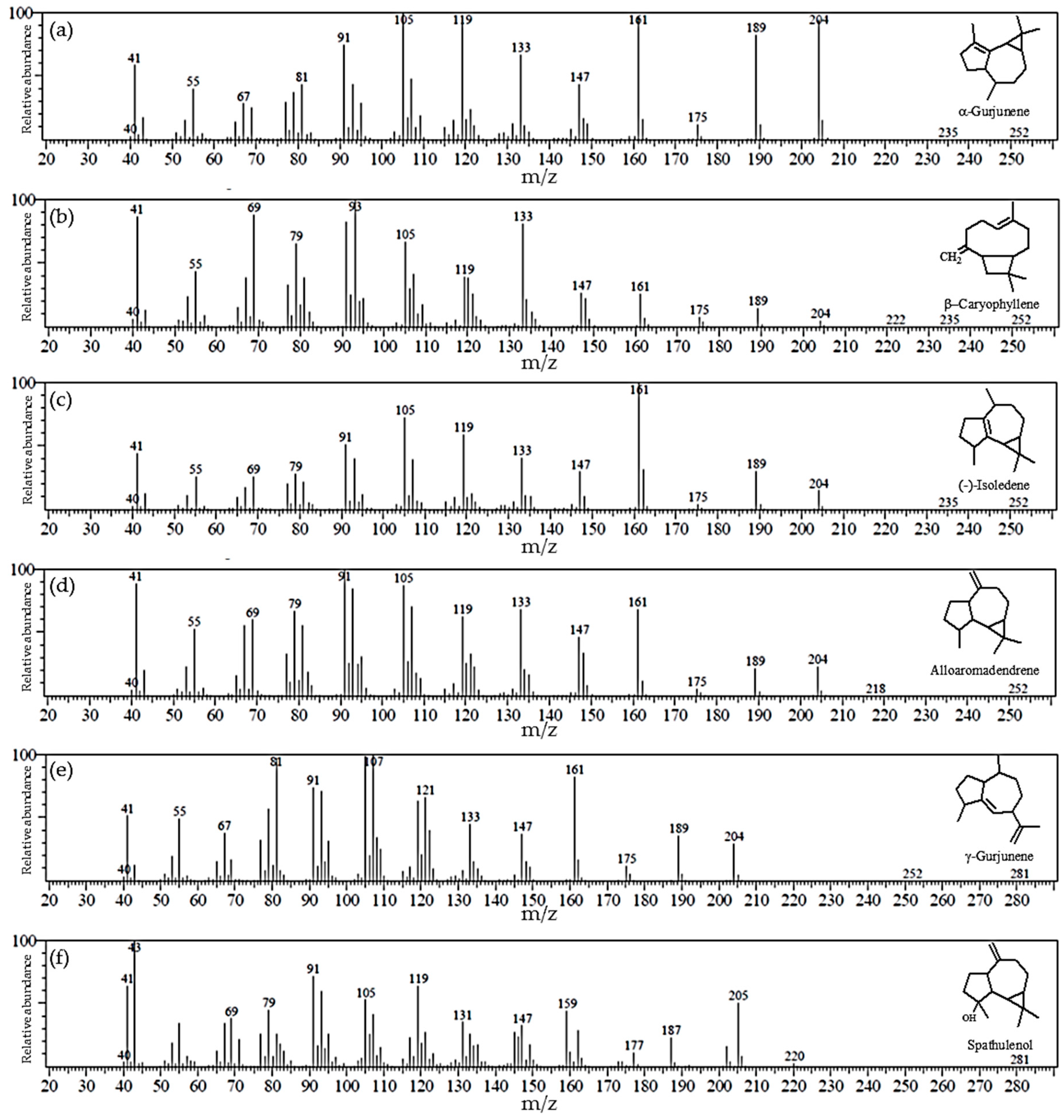 Molecules 24 03083 g001 Molecules 24 03083 g001