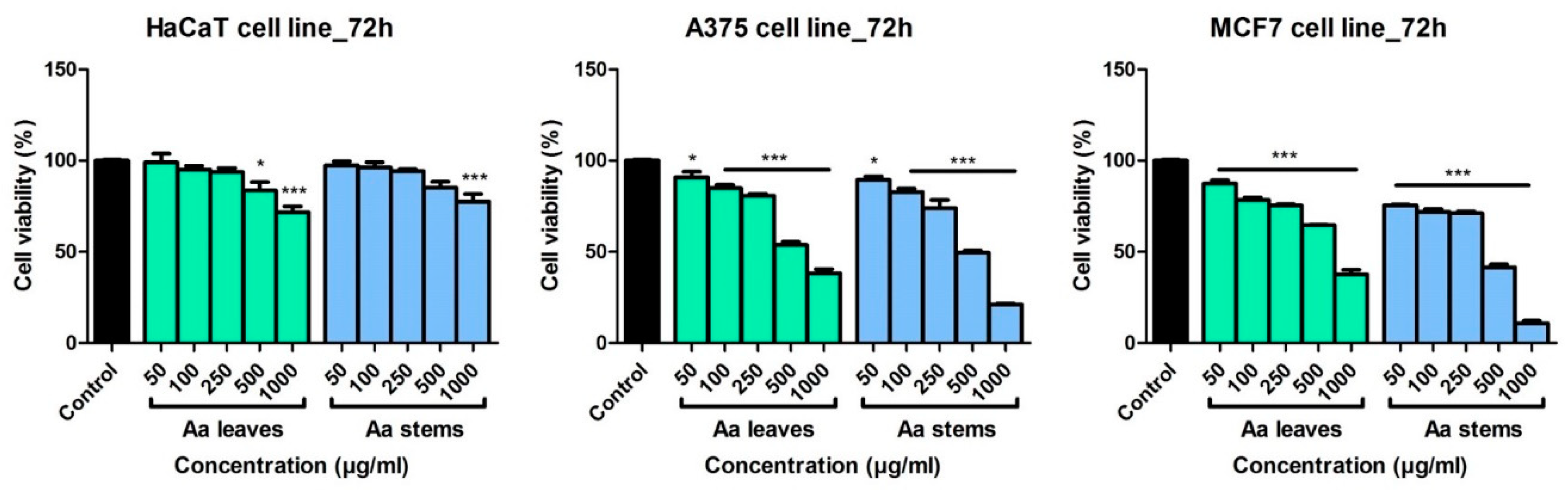 Molecules 24 03087 g003