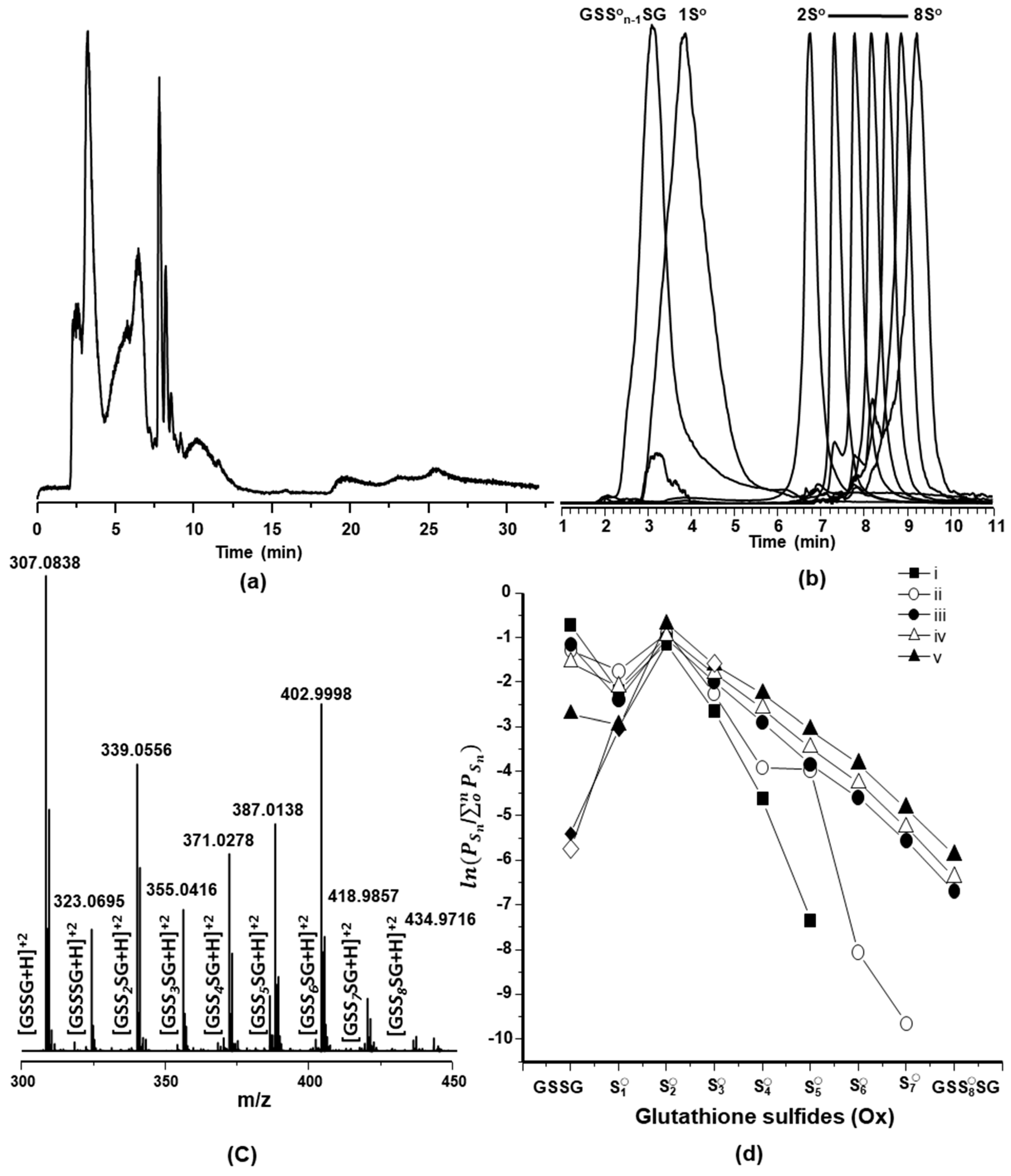 Molecules 24 03090 g001 Molecules 24 03090 g001