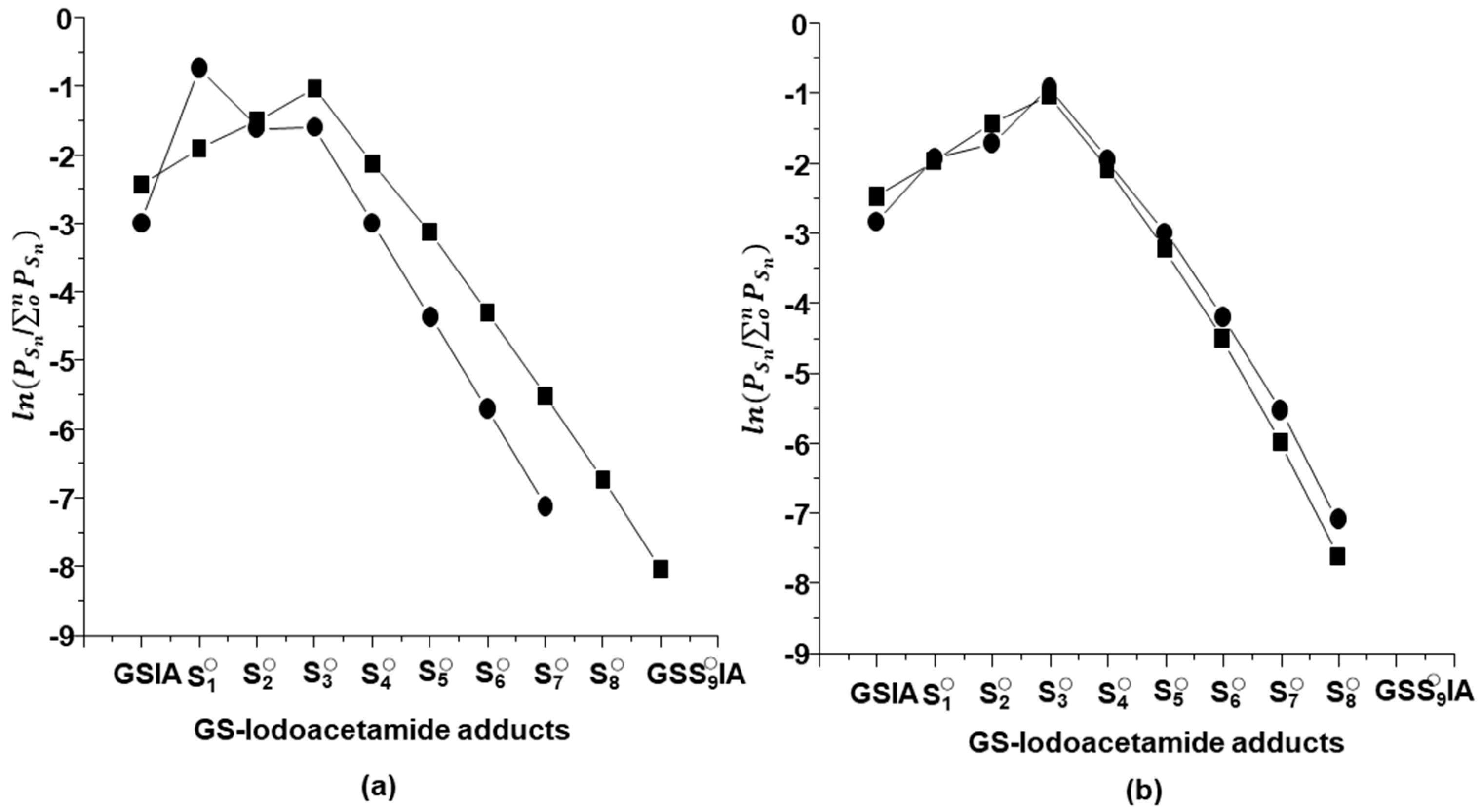 Molecules 24 03090 g003 Molecules 24 03090 g003