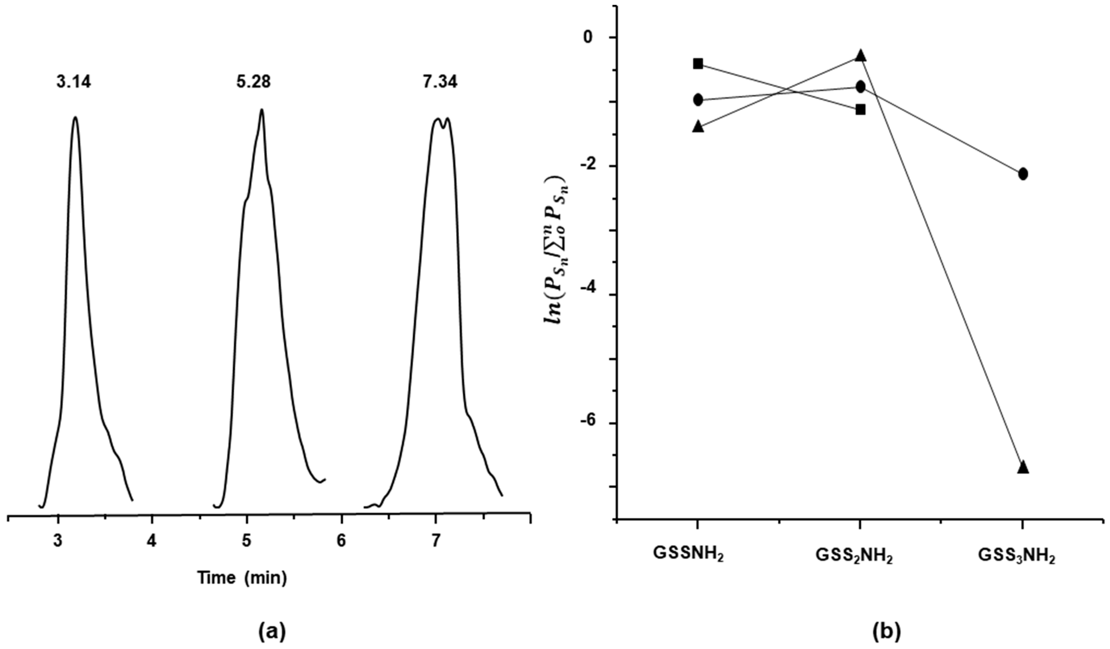 Molecules 24 03090 g007 Molecules 24 03090 g007