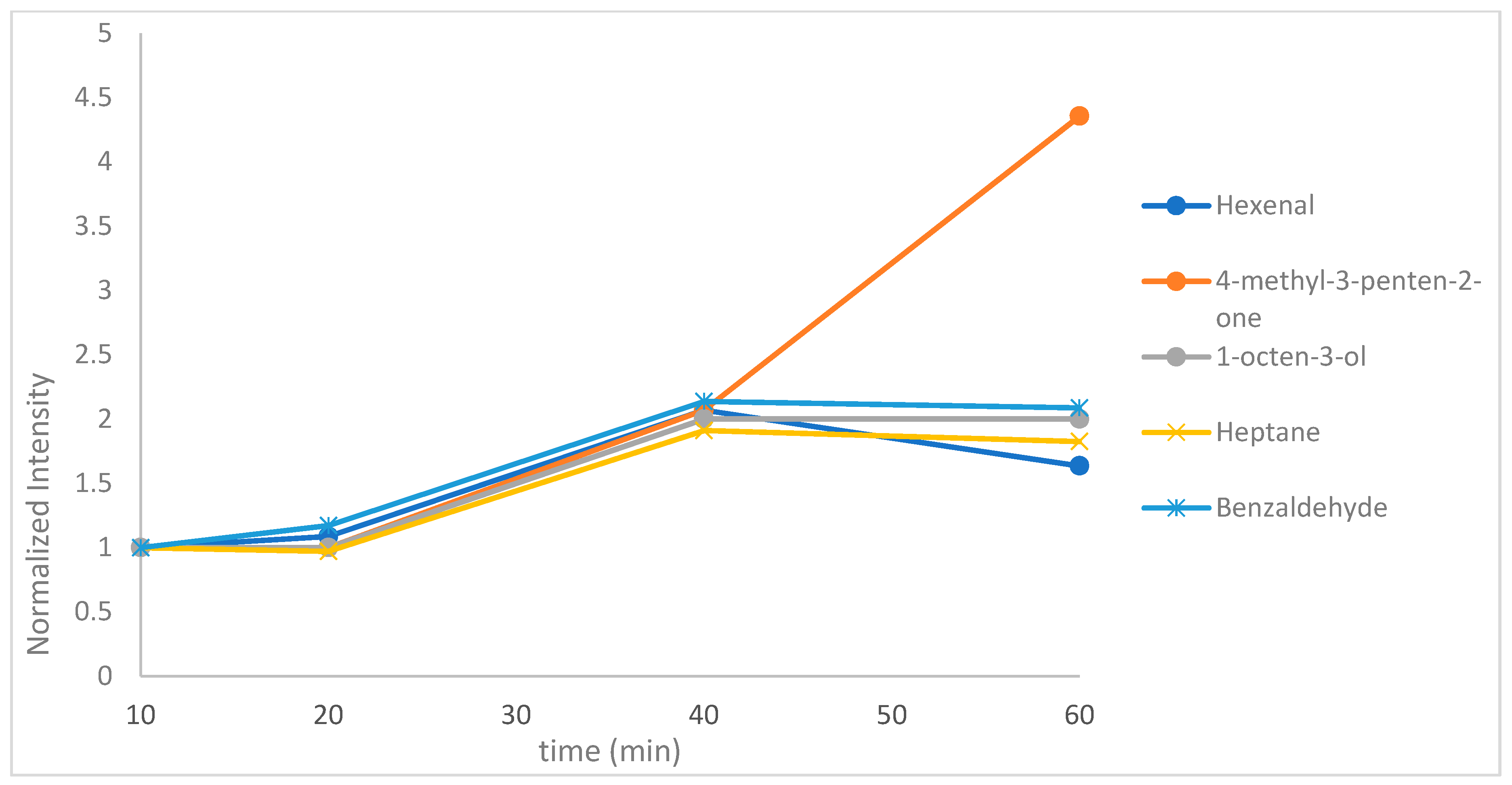 Molecules 24 03091 g001 550
