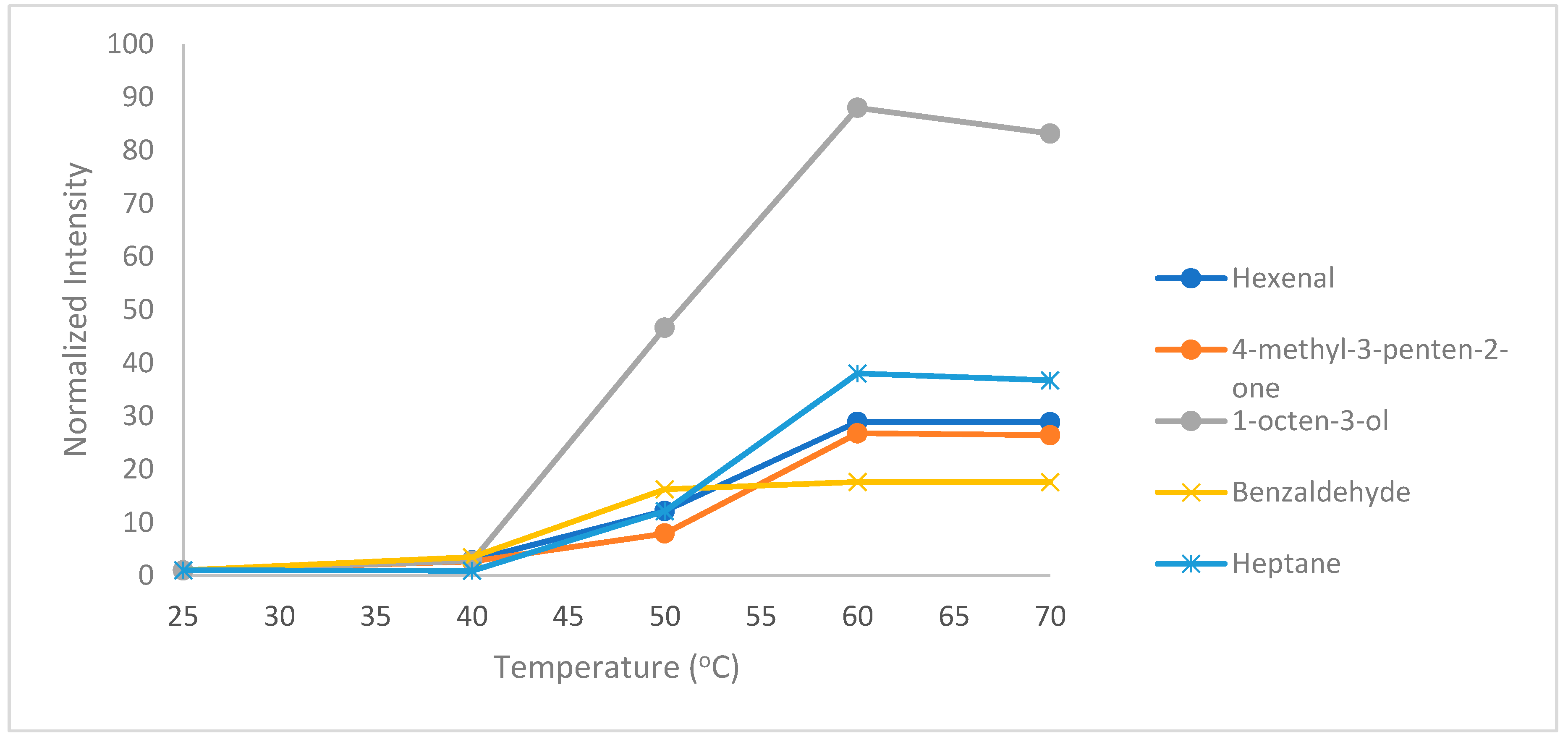 Molecules 24 03091 g002 550
