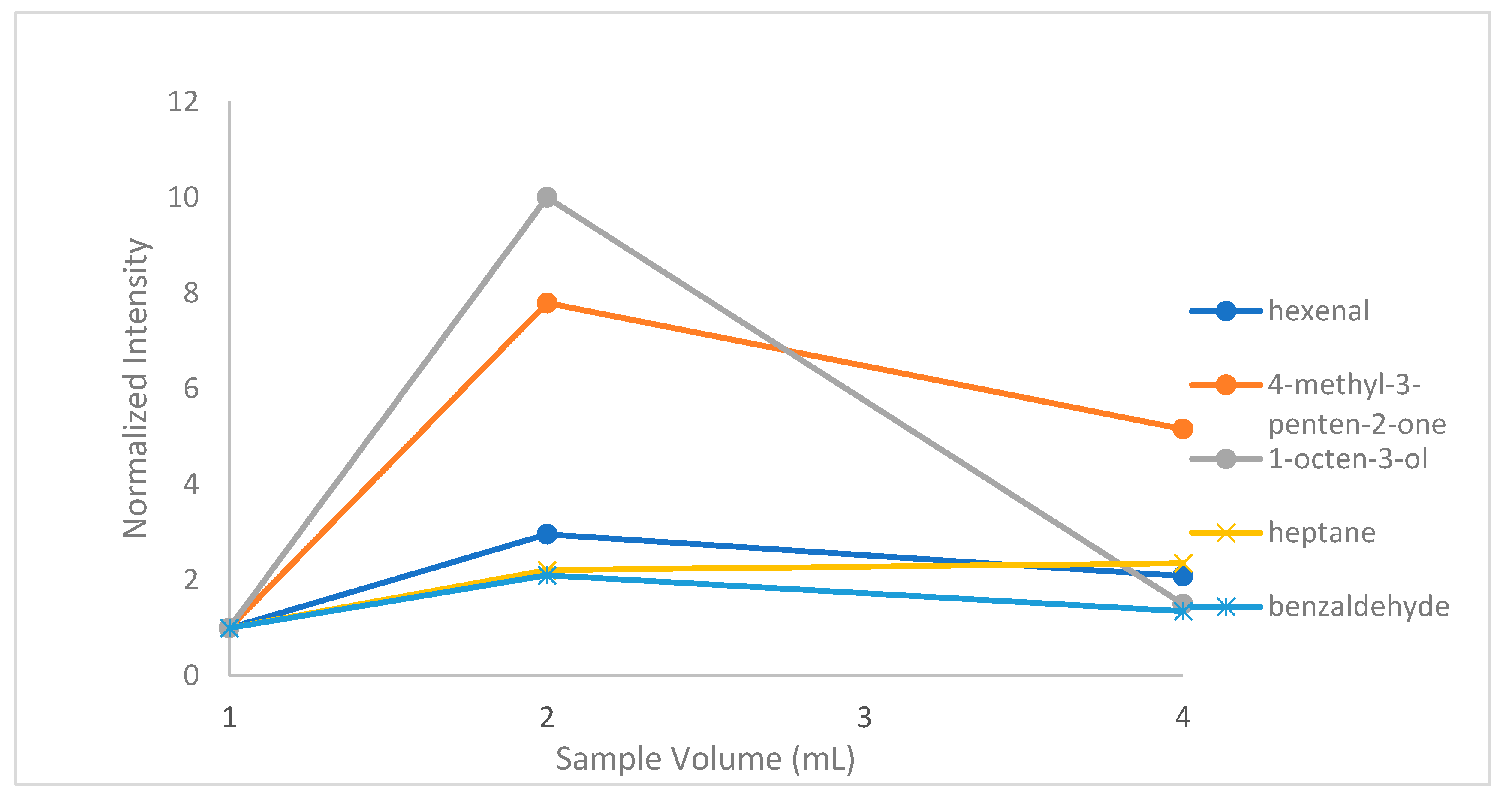 Molecules 24 03091 g005 550