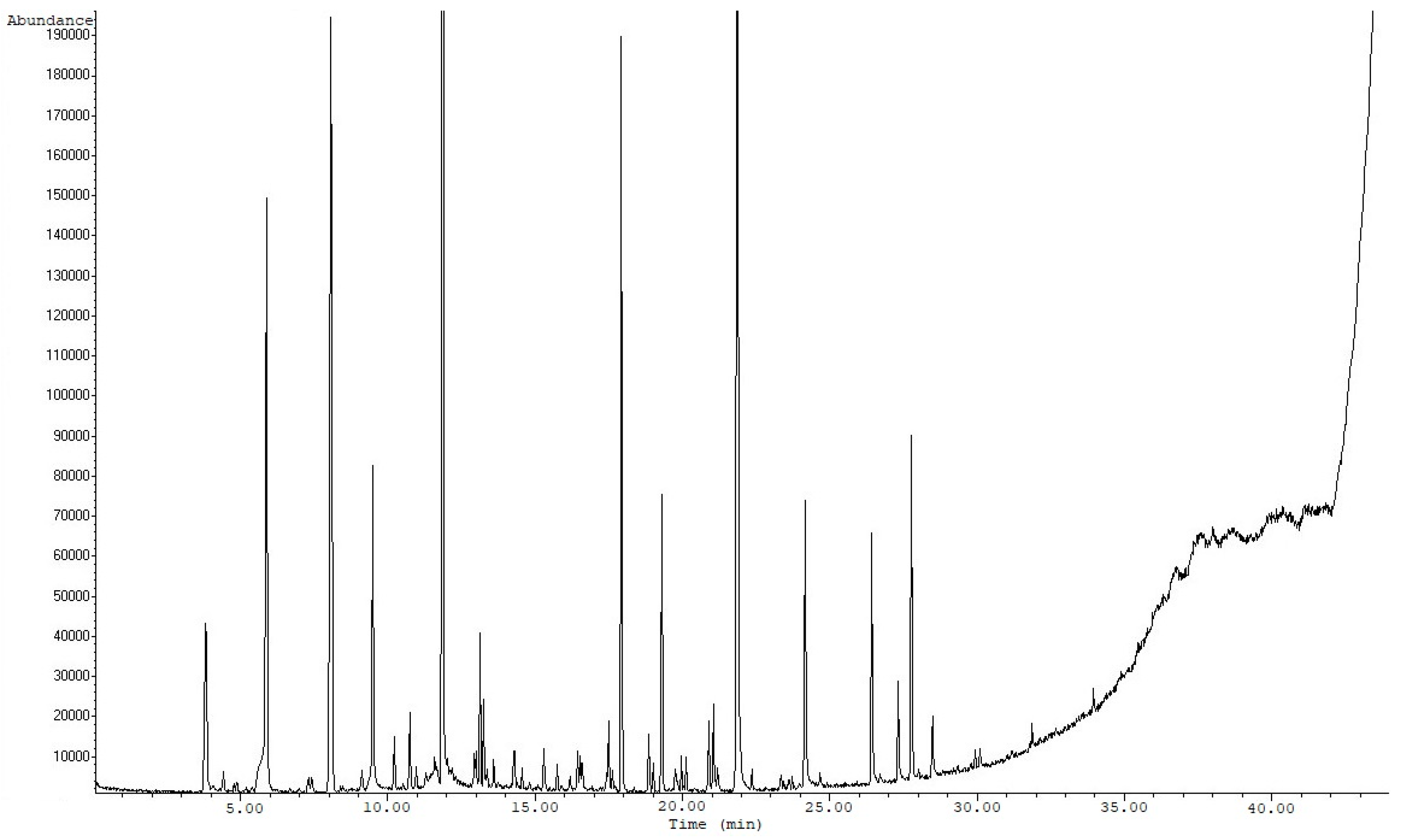 Molecules 24 03091 g006 550