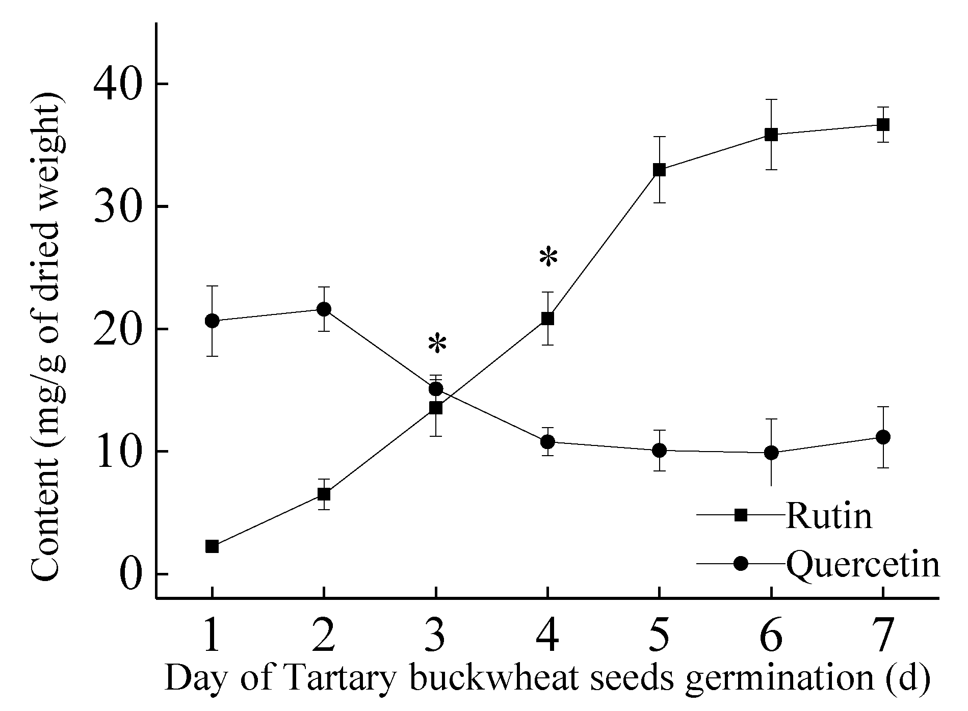 Molecules 24 03092 g002 Molecules 24 03092 g002