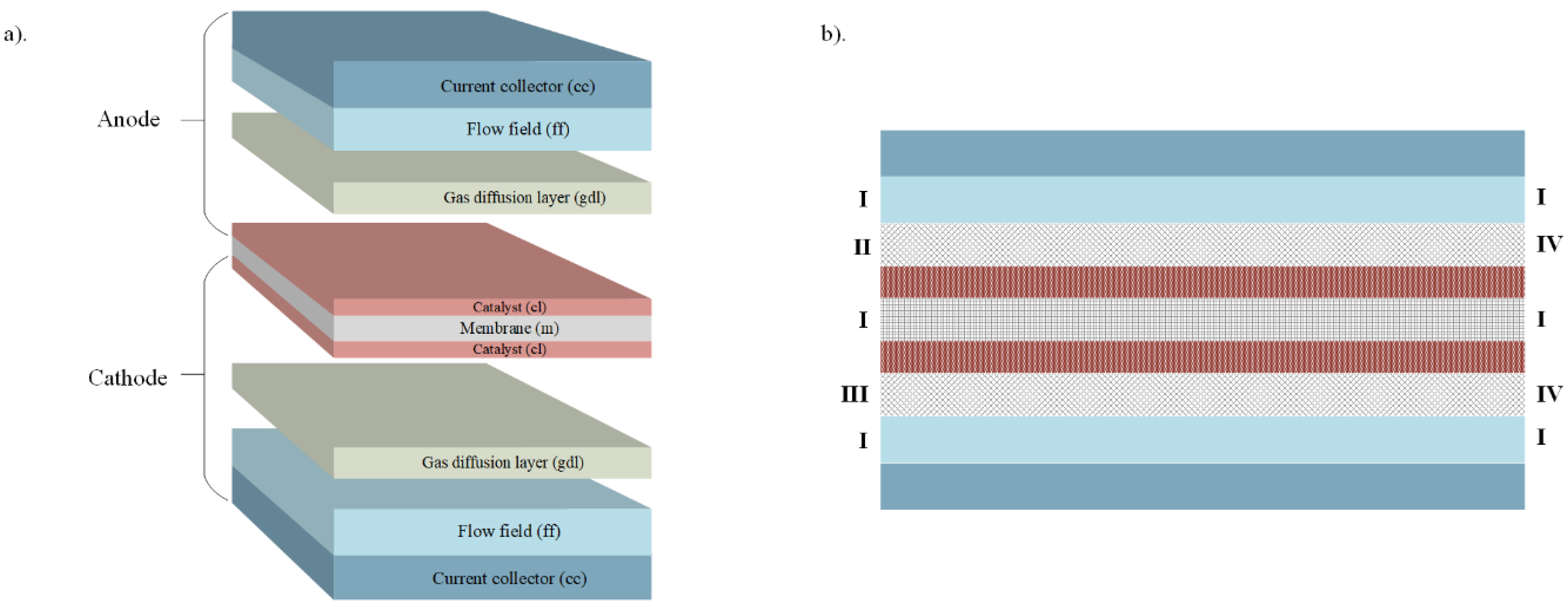 Molecules 24 03097 g001