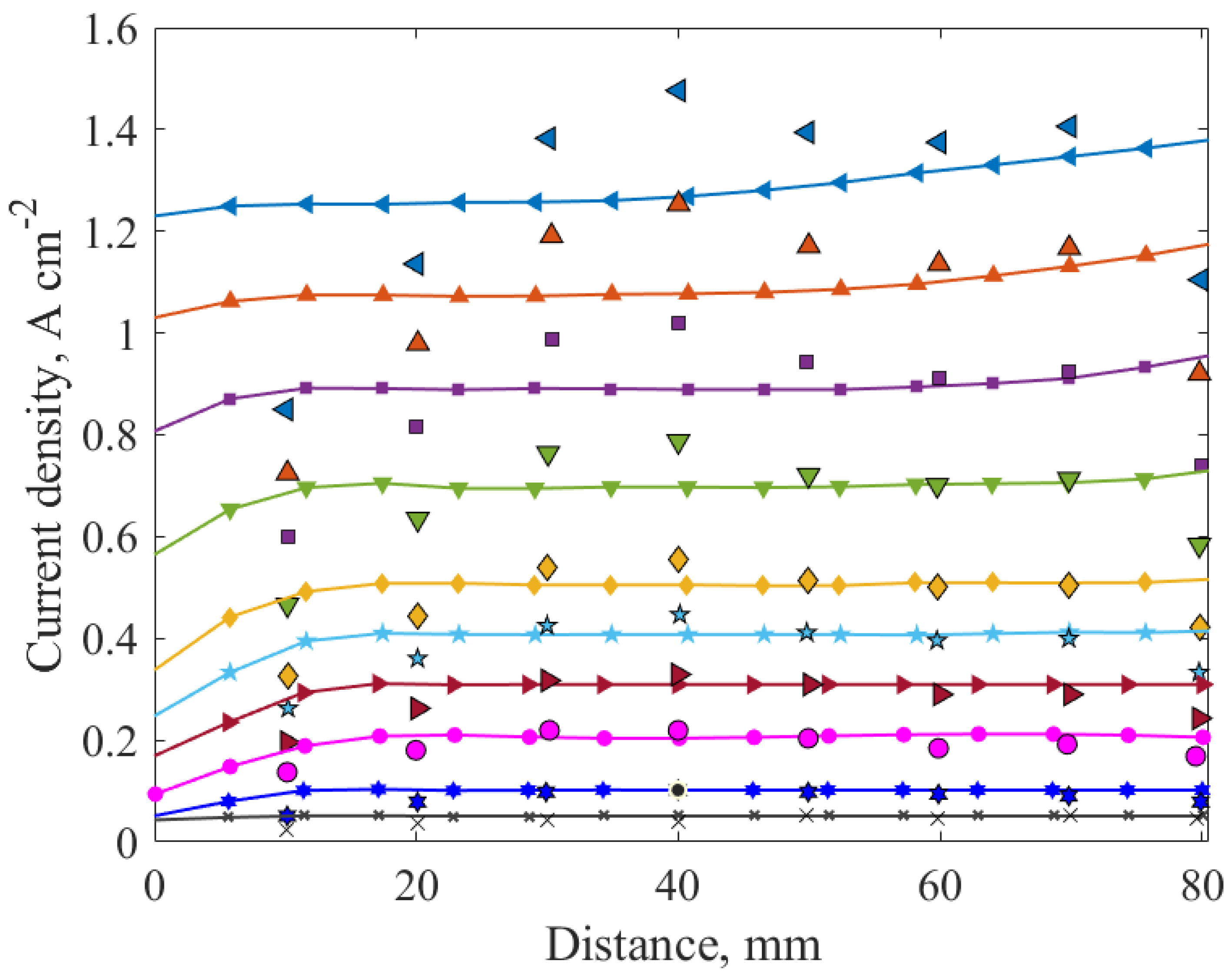 Molecules 24 03097 g003