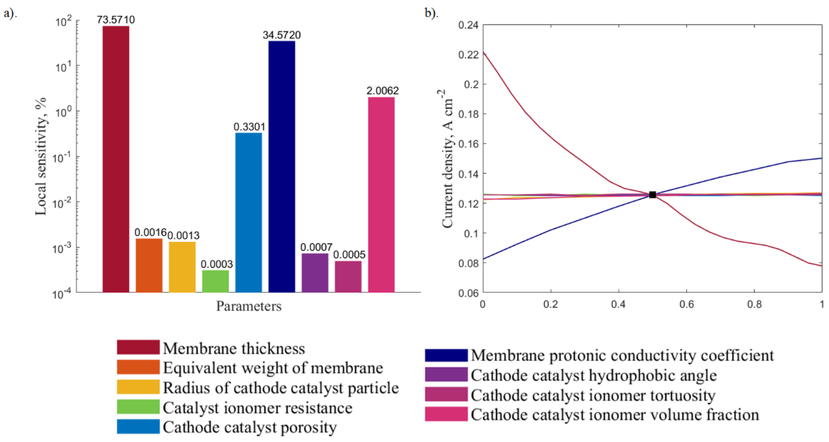 Molecules 24 03097 g007