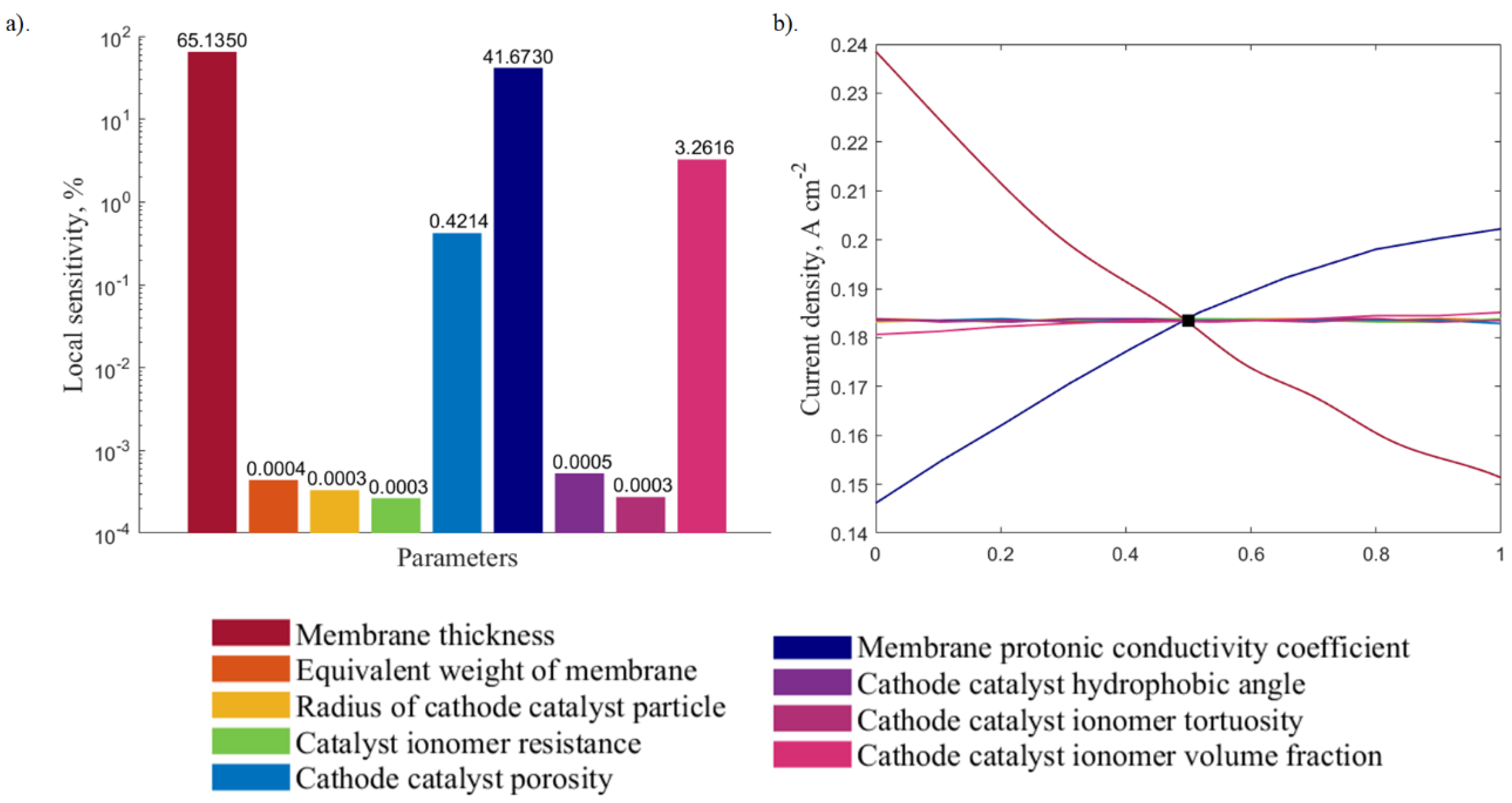 Molecules 24 03097 g008