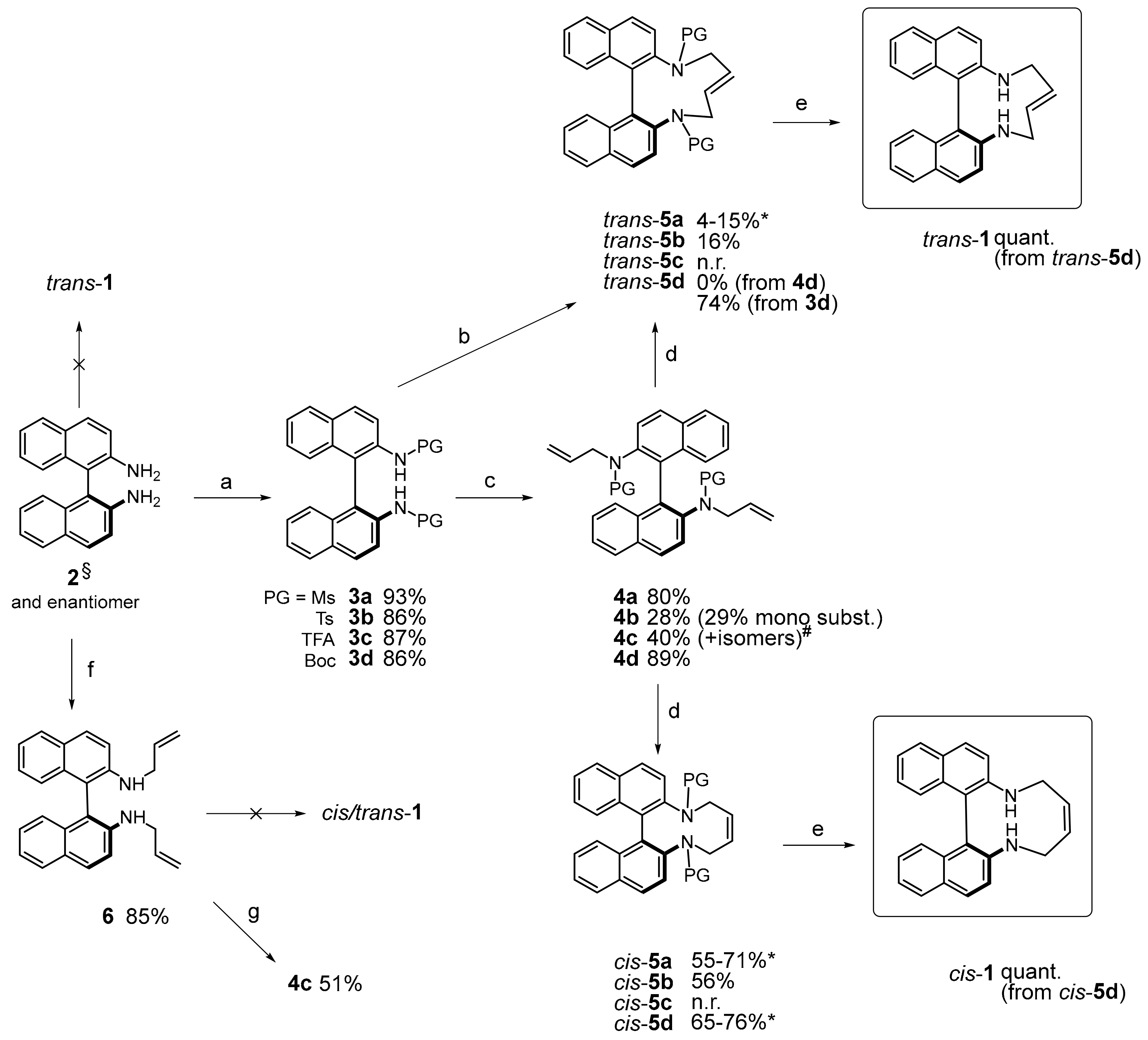 Molecules 24 03098 sch001