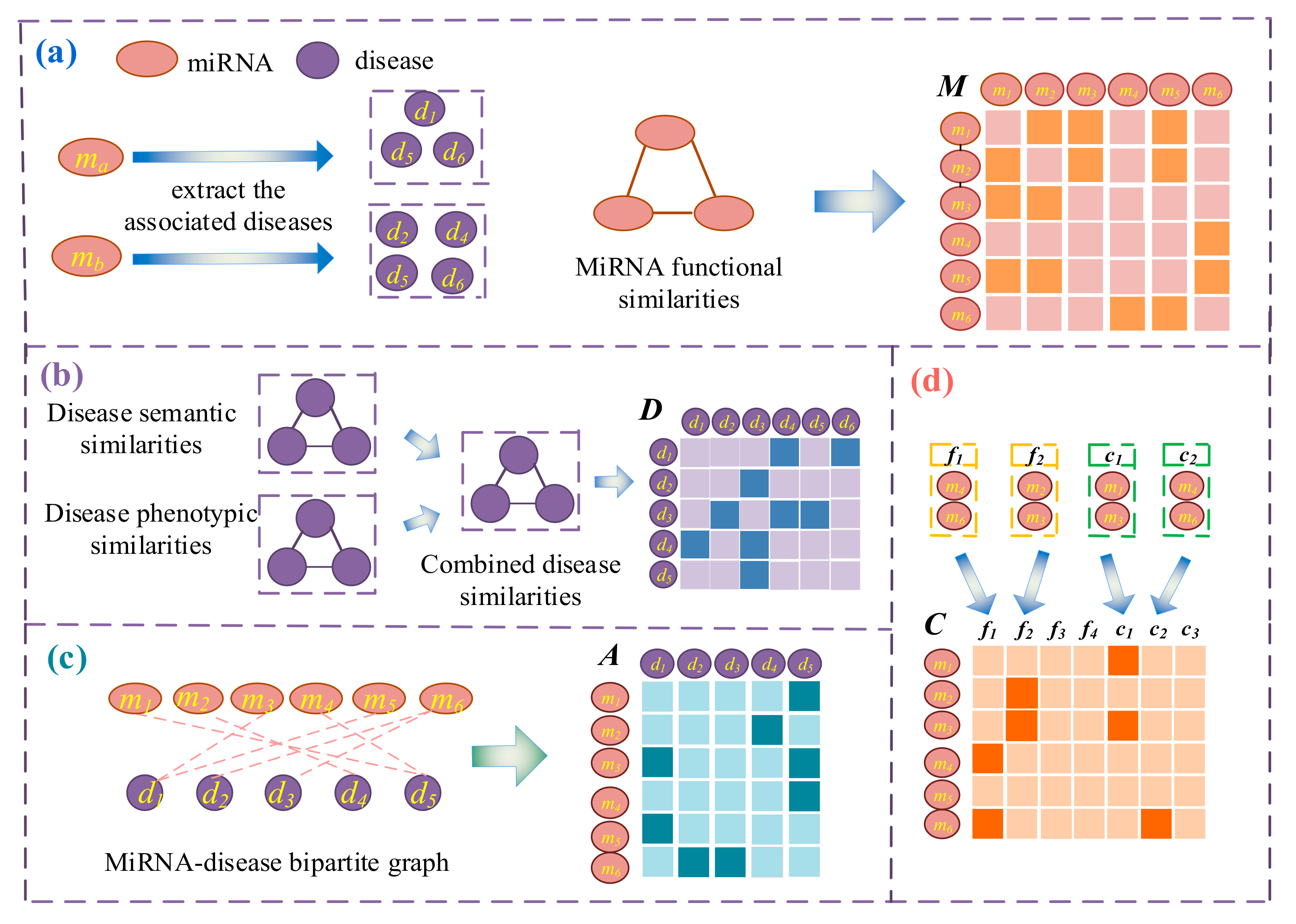 Molecules 24 03099 g003 Molecules 24 03099 g003