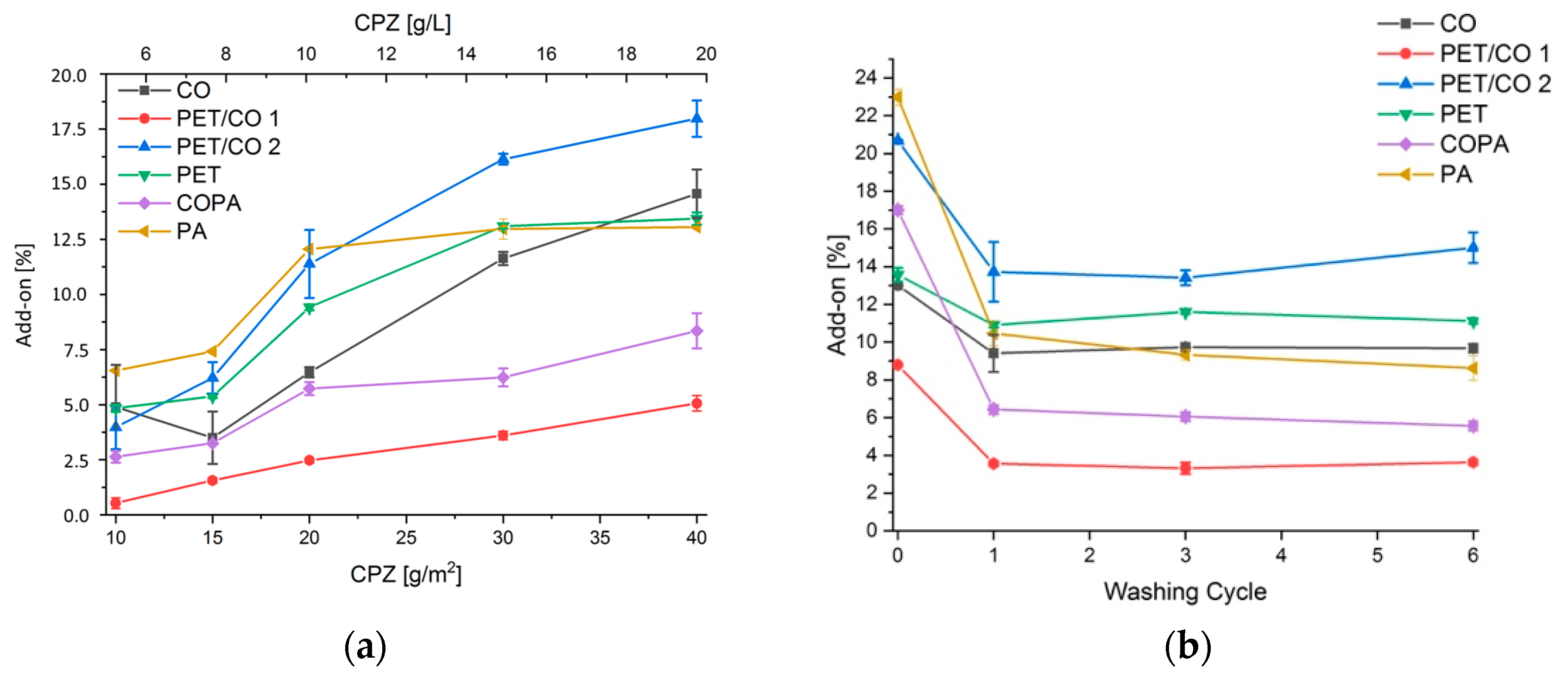 Molecules 24 03100 g002 Molecules 24 03100 g002