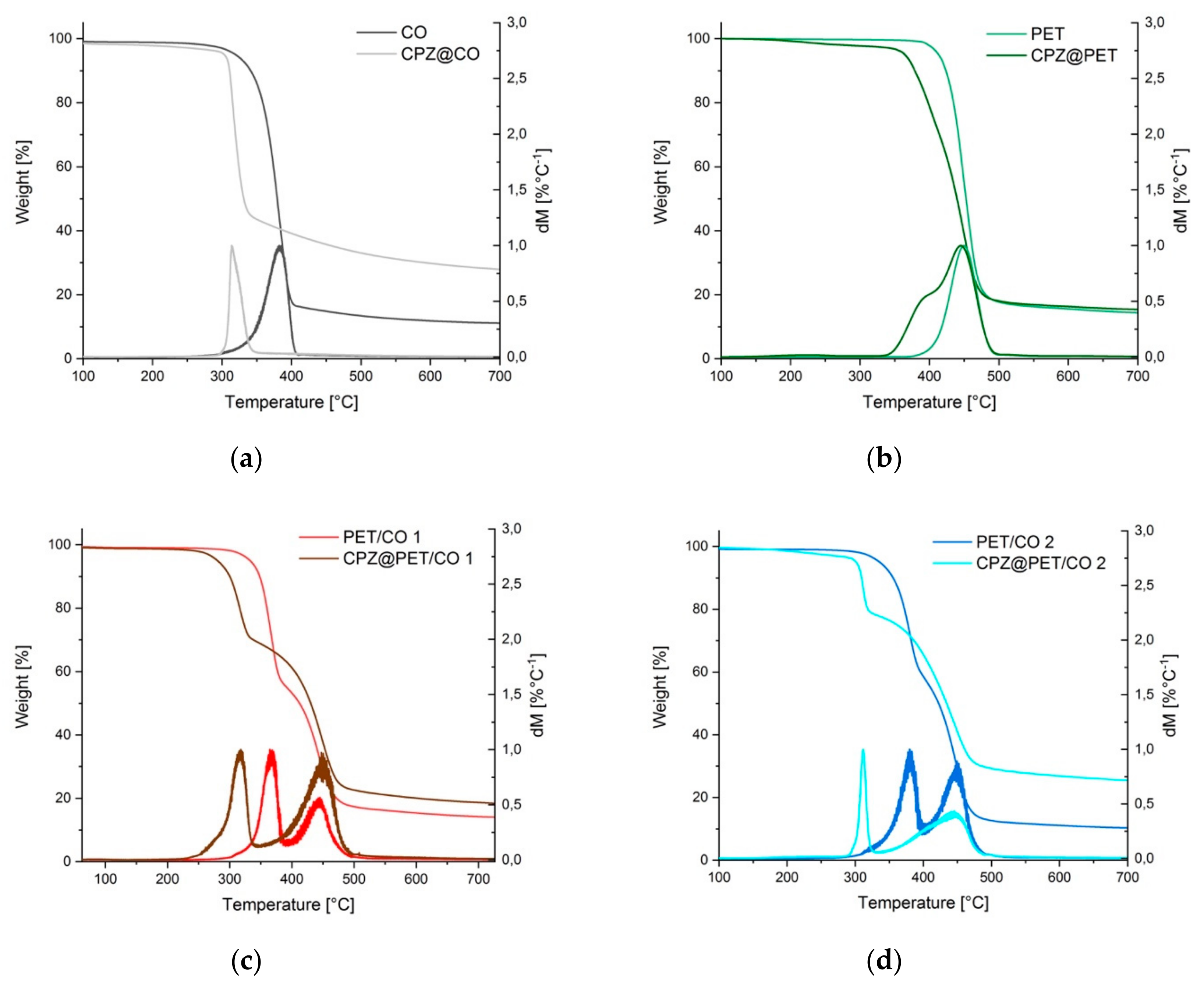 Molecules 24 03100 g004a Molecules 24 03100 g004a