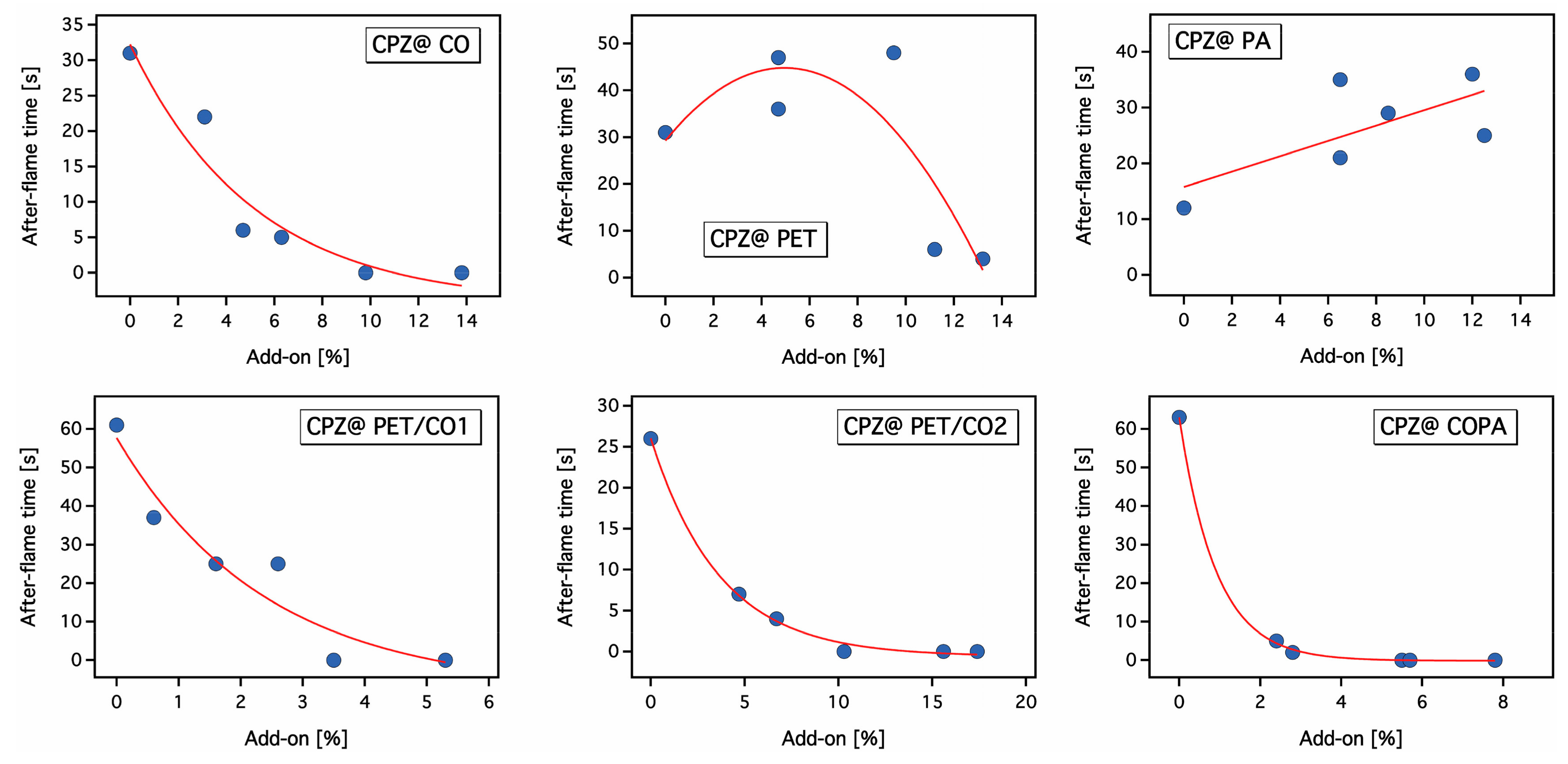 Molecules 24 03100 g007 Molecules 24 03100 g007
