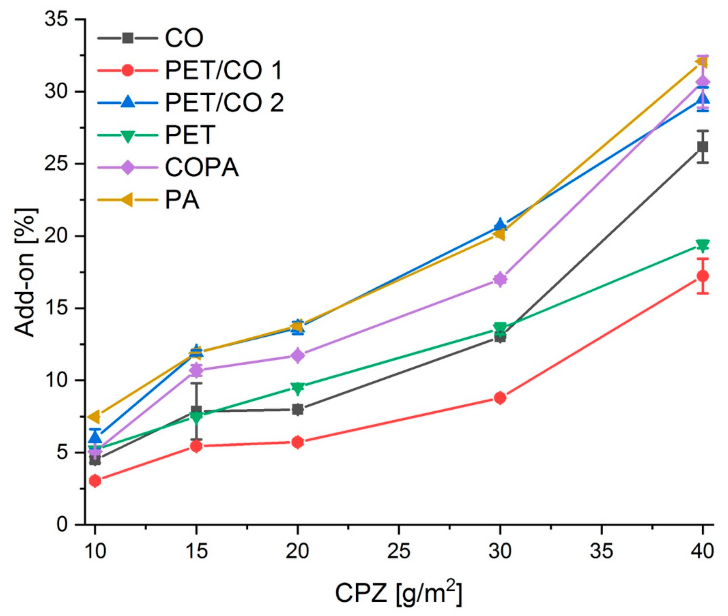 Molecules 24 03100 g0a1 Molecules 24 03100 g0a1