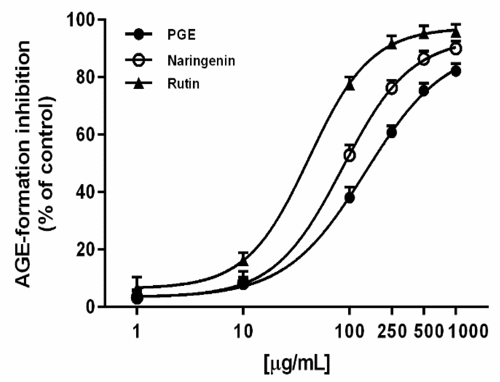 Molecules 24 03103 g005 Molecules 24 03103 g005