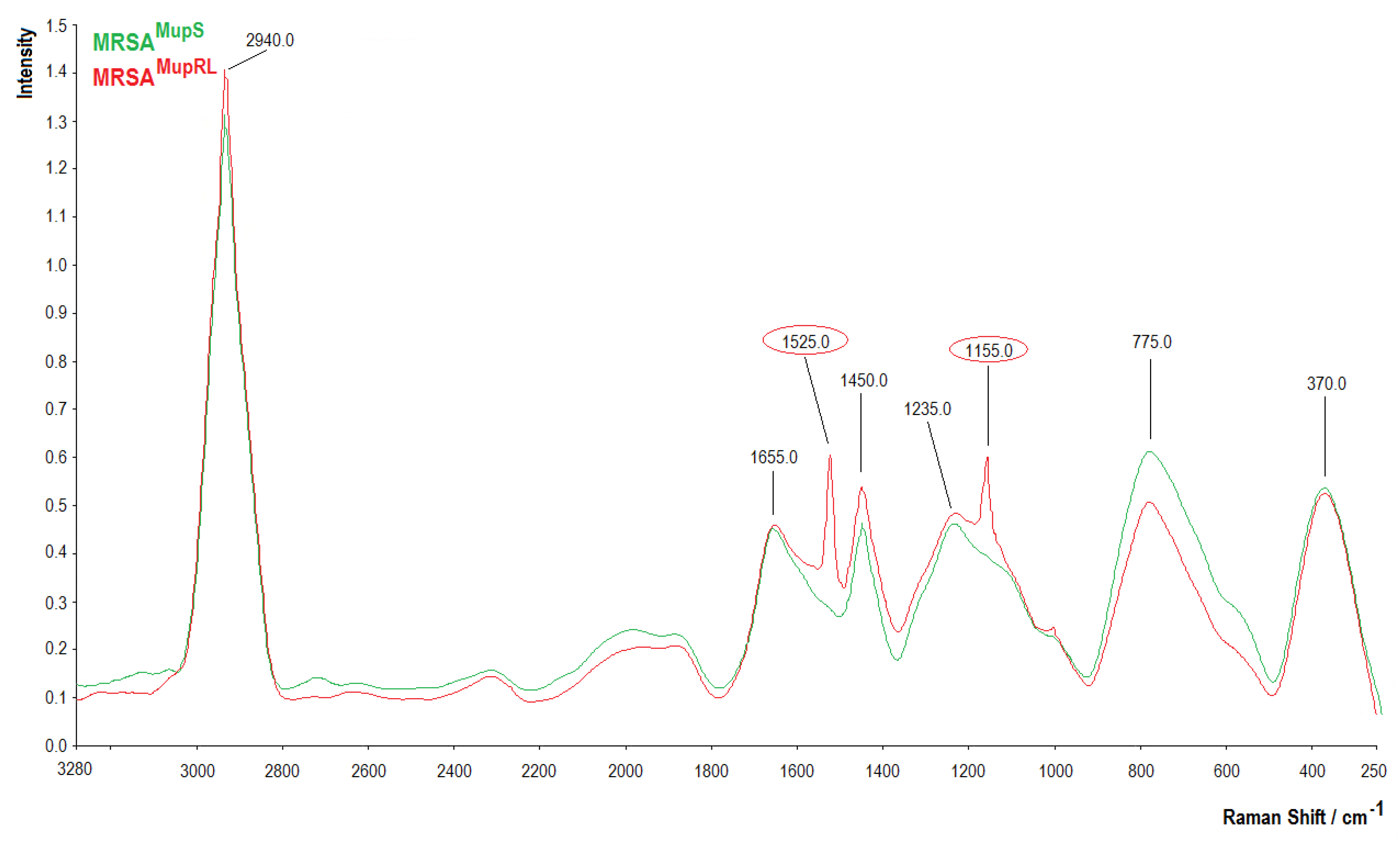 Molecules 24 03105 g003 Molecules 24 03105 g003