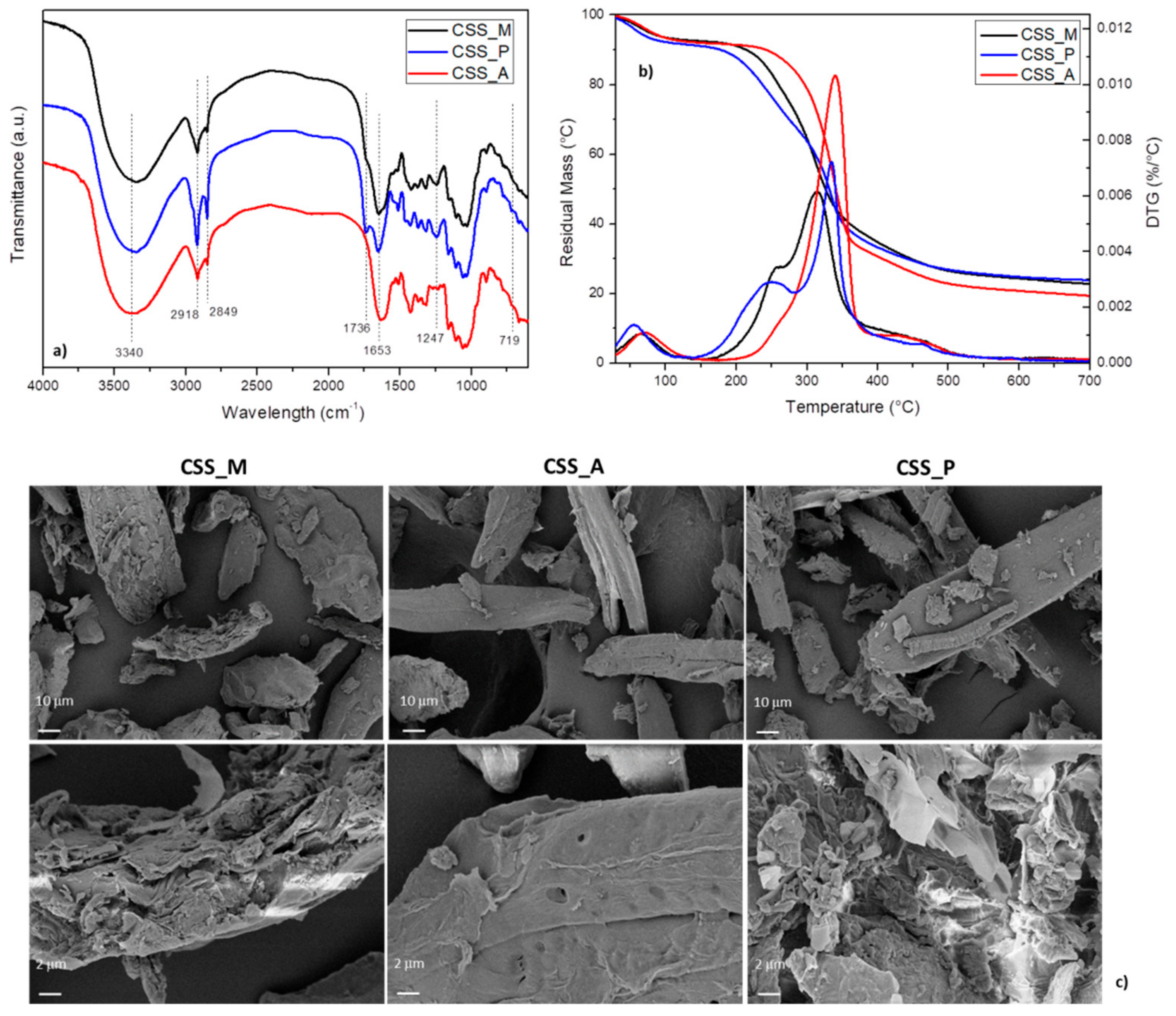 Molecules 24 03113 g001 Molecules 24 03113 g001